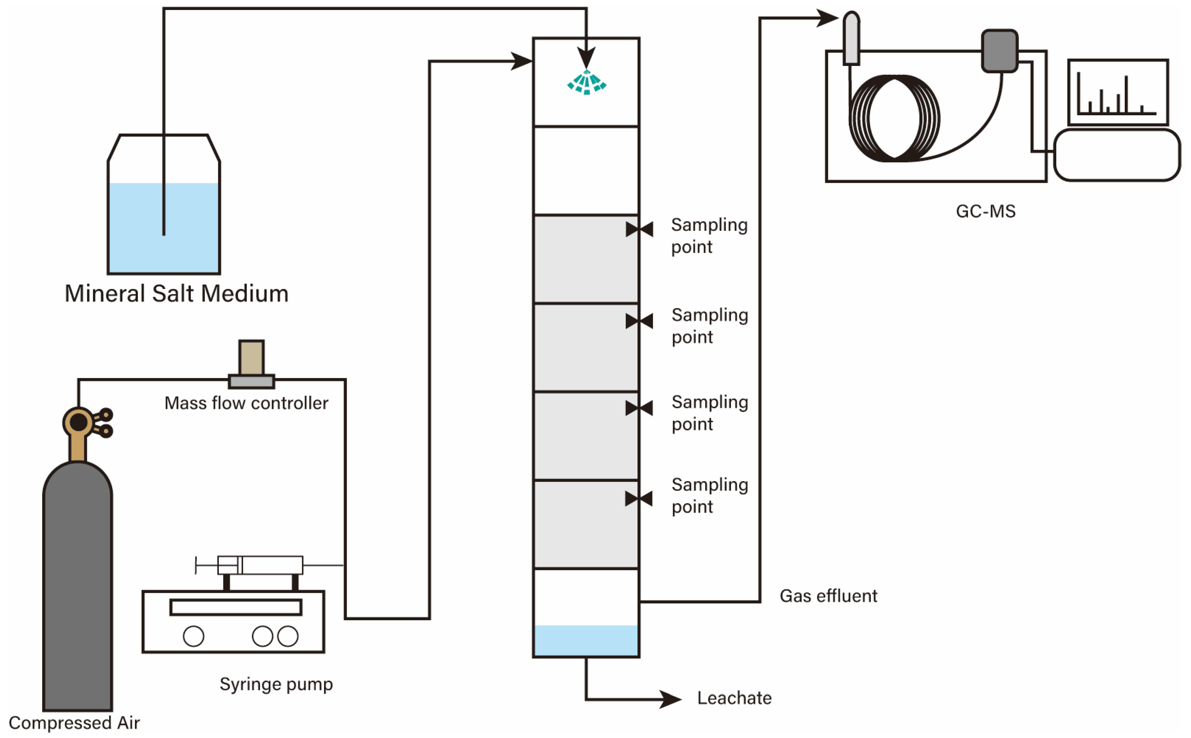 Atmosphere 15 00803 g001