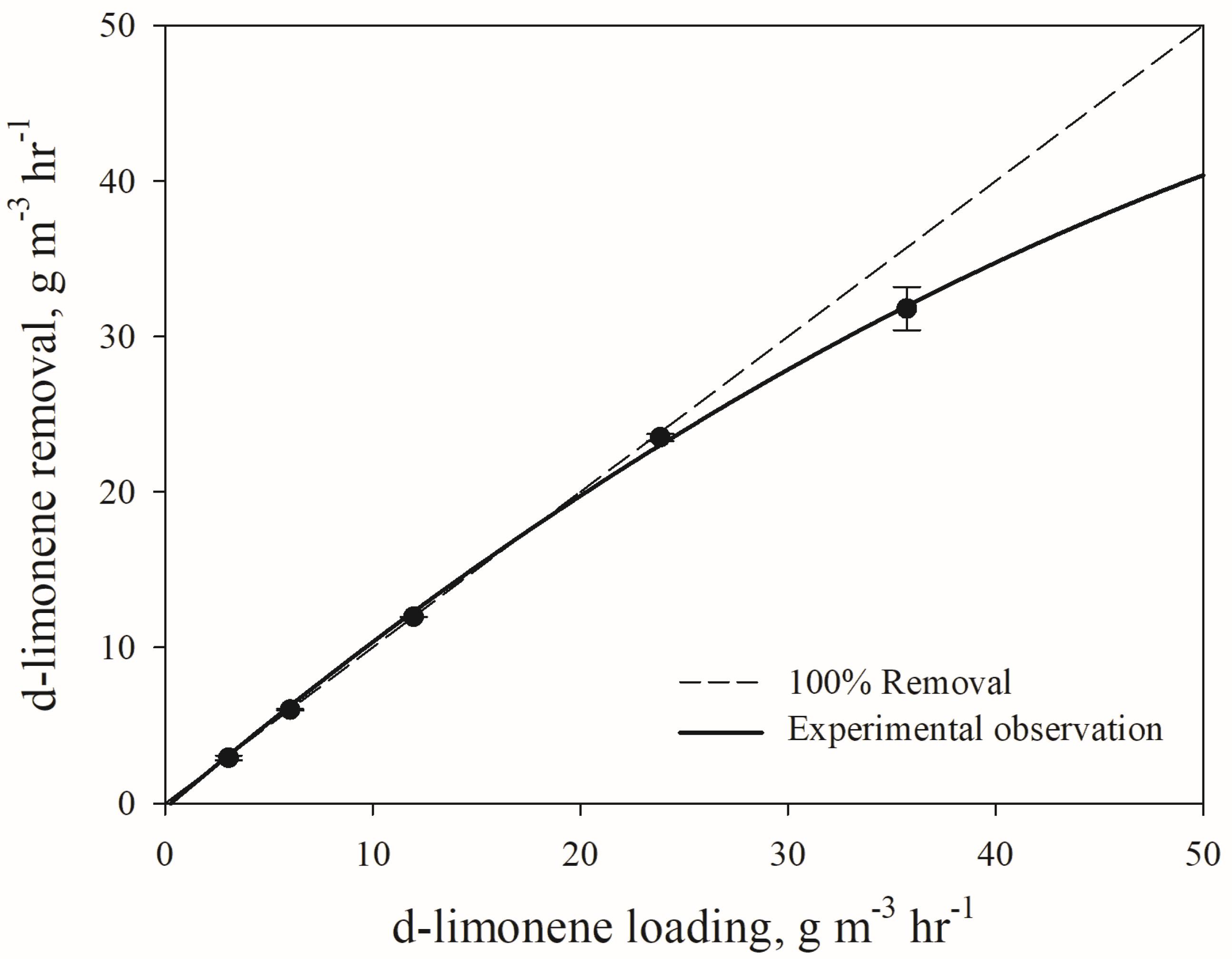Atmosphere 15 00803 g003