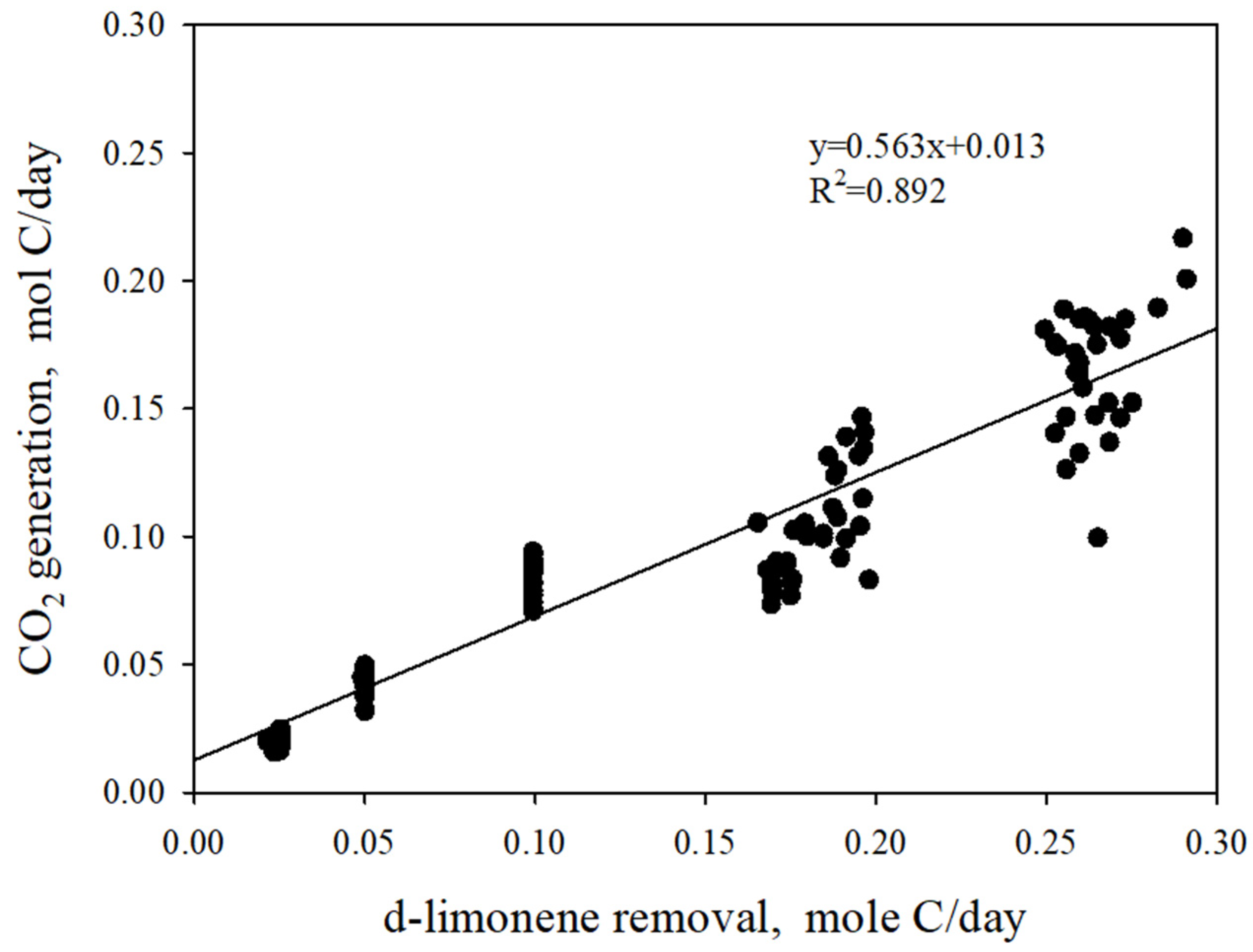 Atmosphere 15 00803 g005