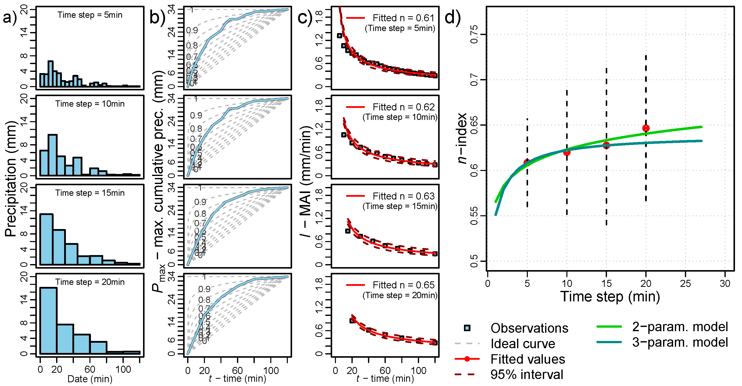Atmosphere 15 00804 g003
