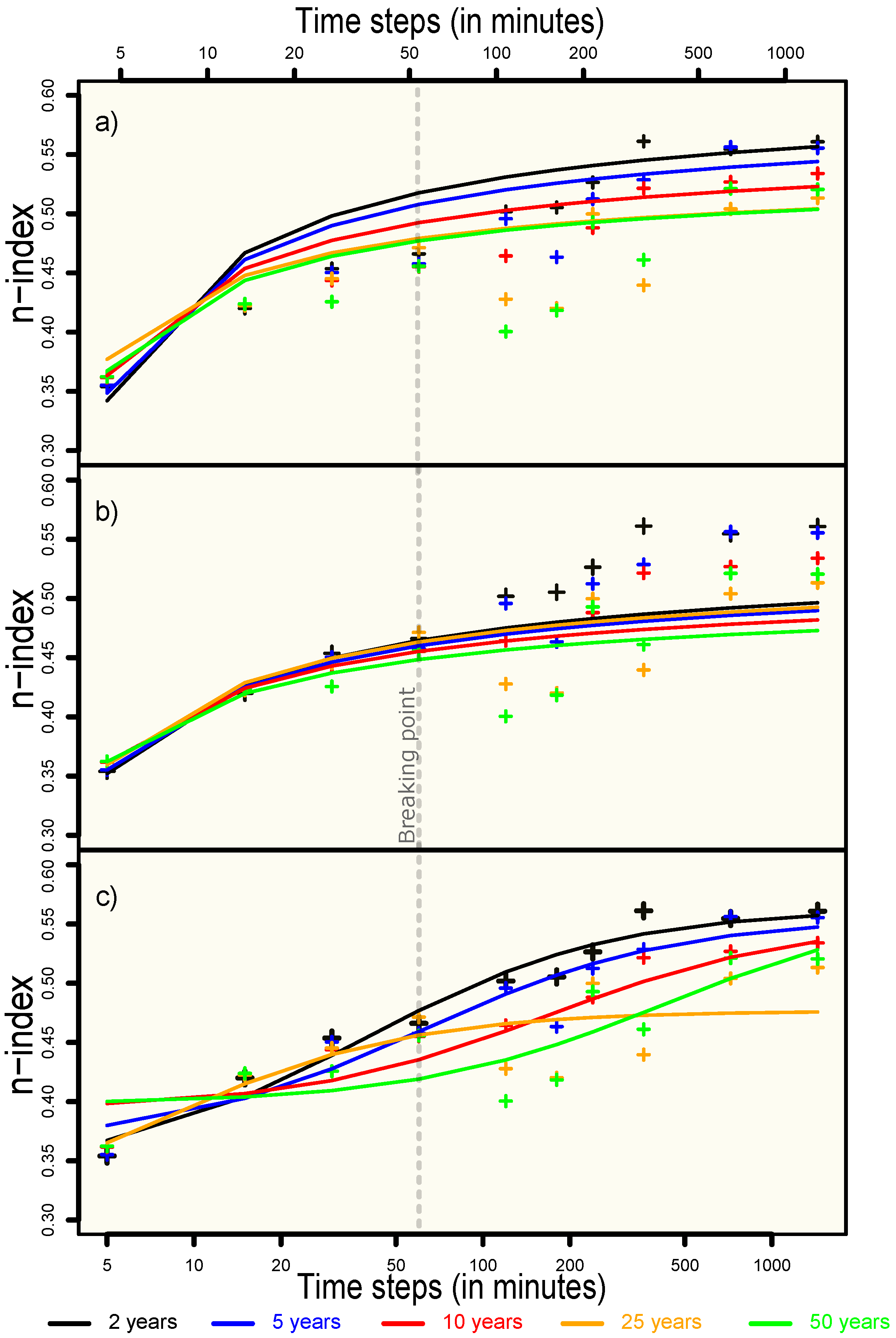 Atmosphere 15 00804 g004