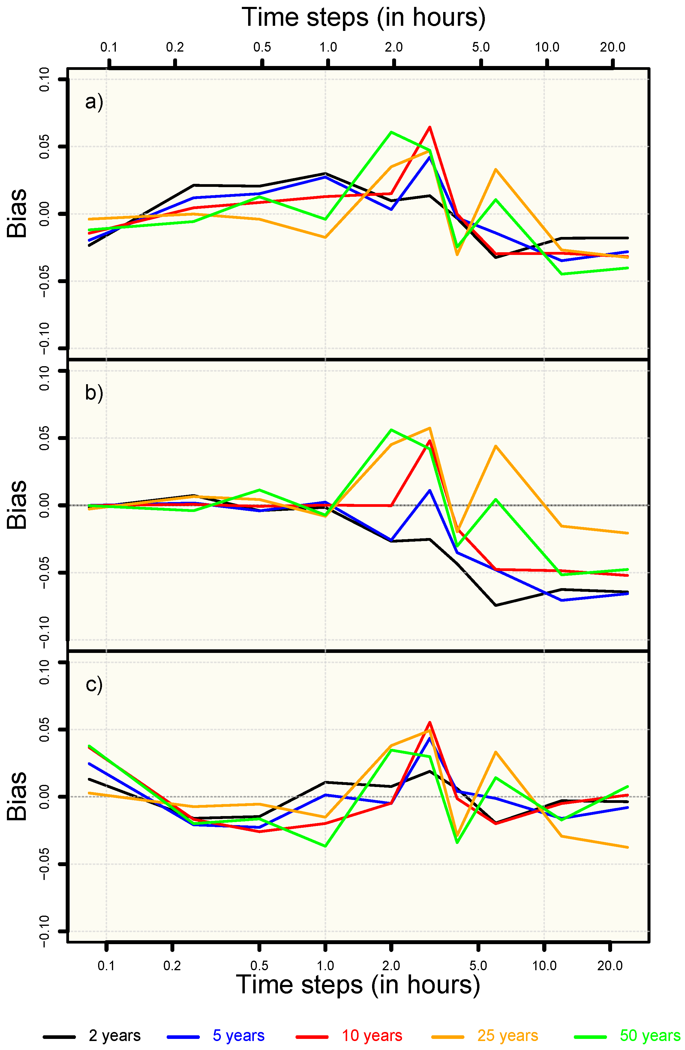 Atmosphere 15 00804 g005
