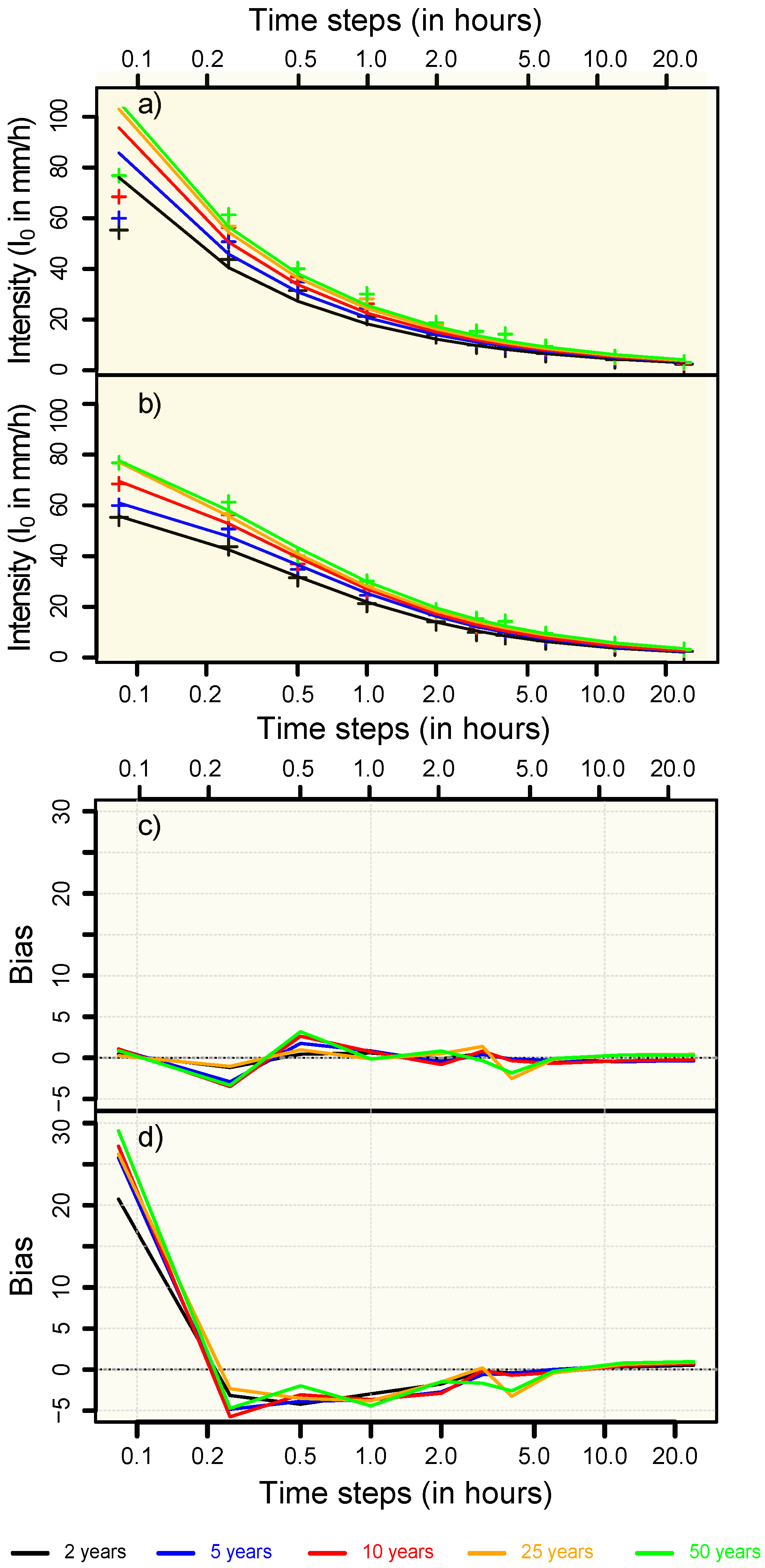 Atmosphere 15 00804 g006