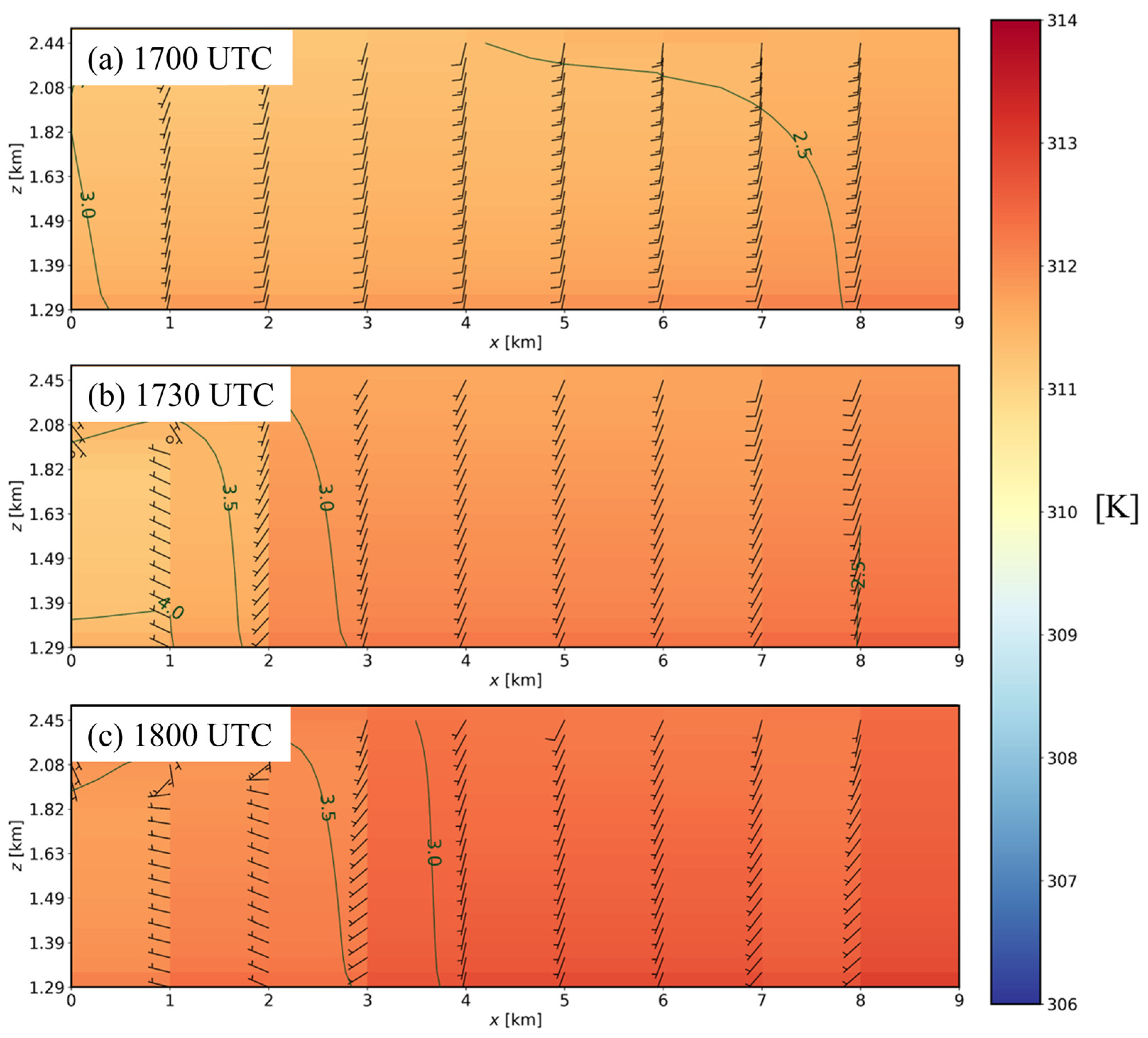 Atmosphere 15 00809 g008