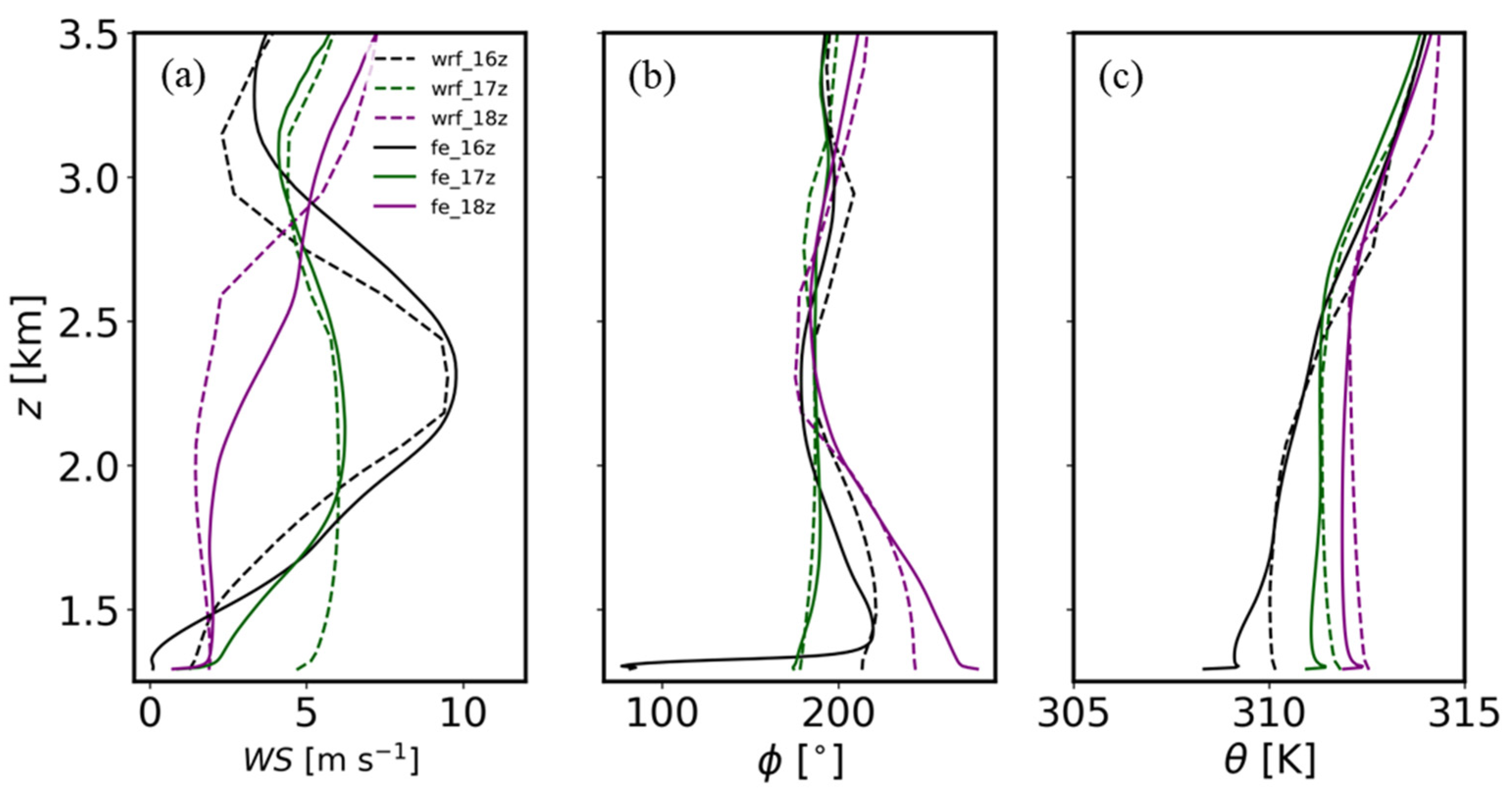 Atmosphere 15 00809 g012