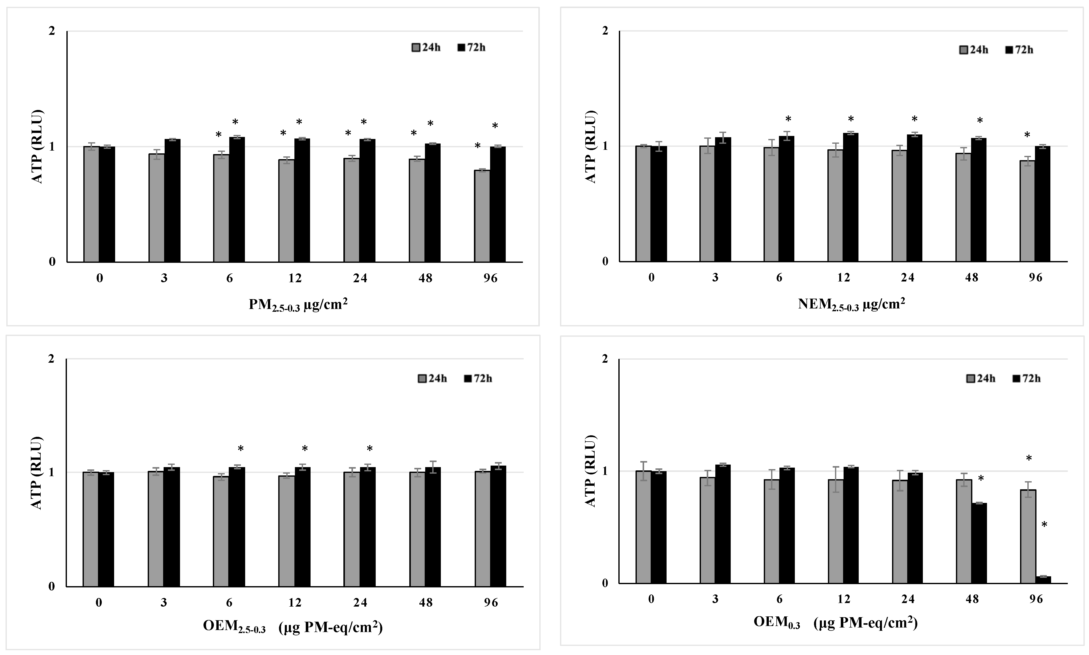 Atmosphere 15 00811 g002