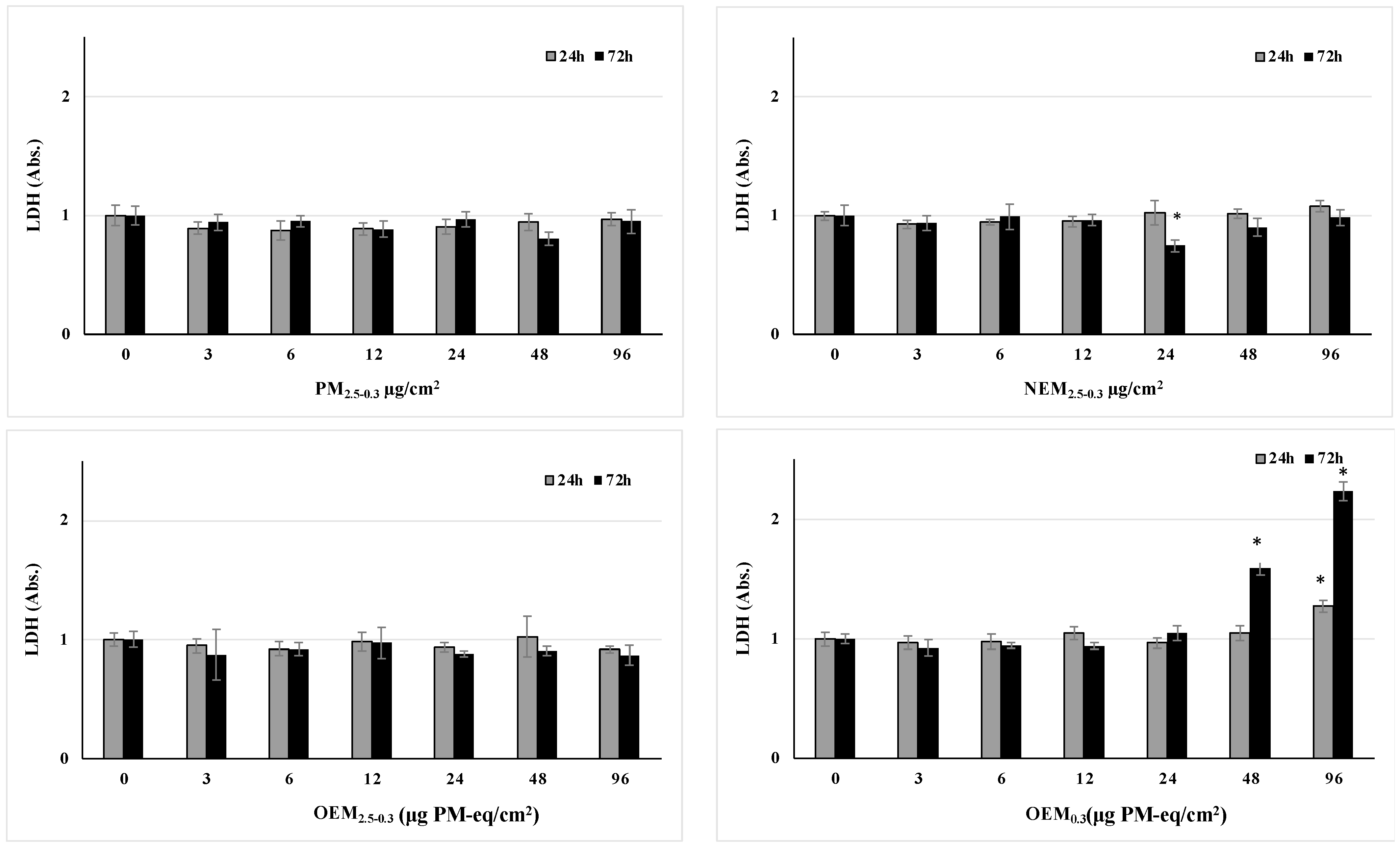 Atmosphere 15 00811 g003