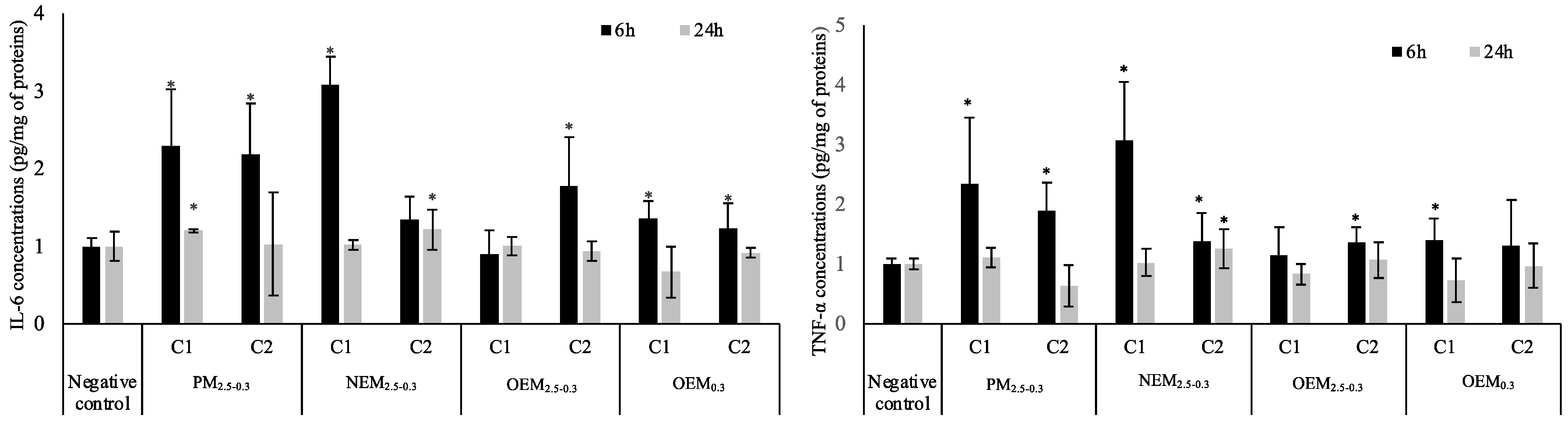 Atmosphere 15 00811 g004