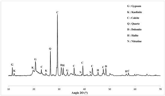 Atmosphere 15 00811 g0a2