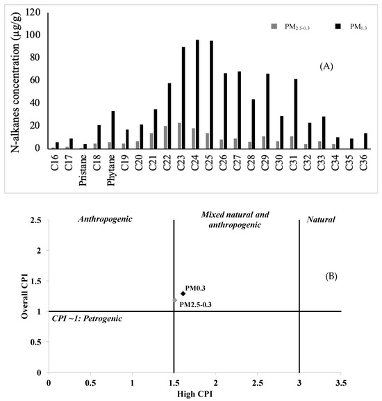 Atmosphere 15 00811 g0a3