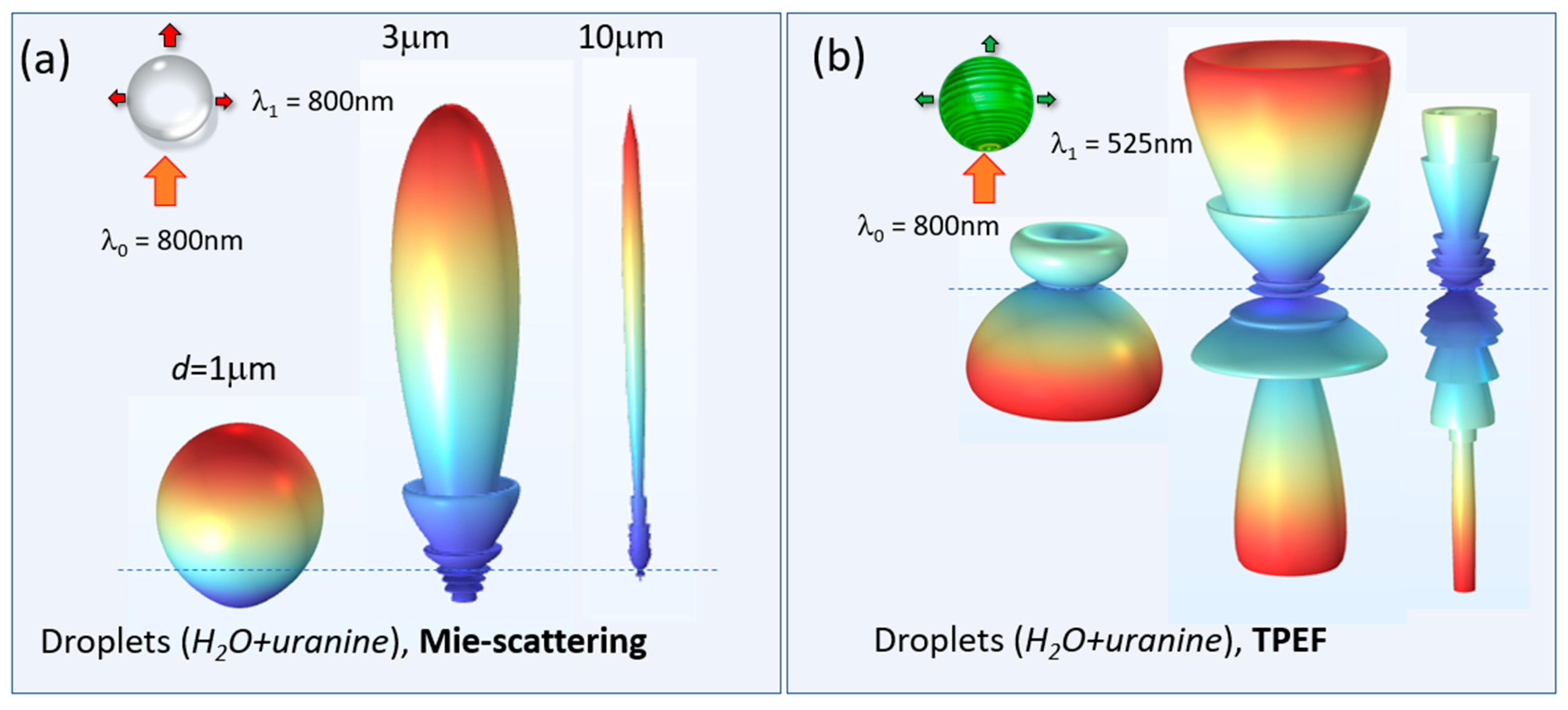 Atmosphere 15 00813 g007