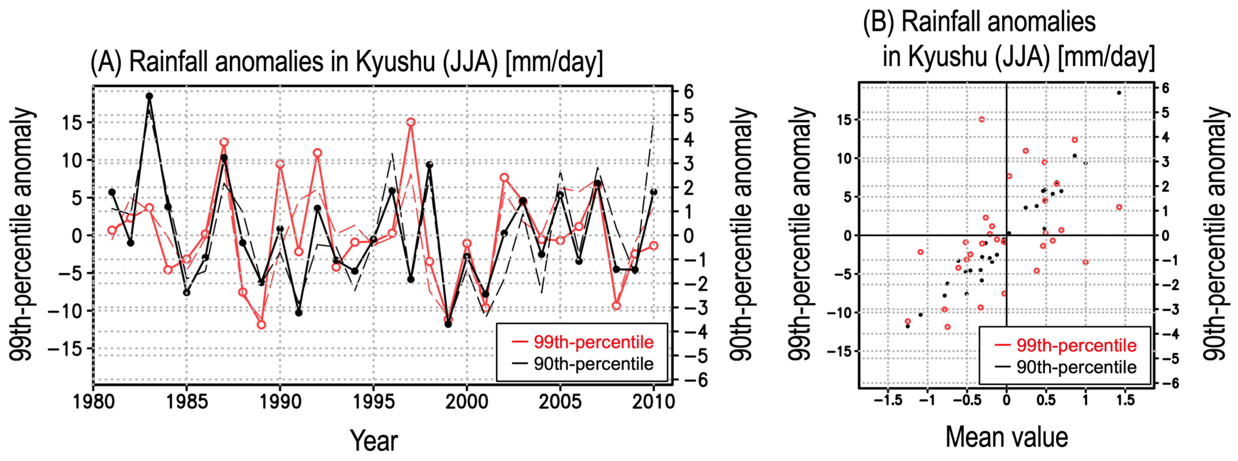 Atmosphere 15 00814 g002
