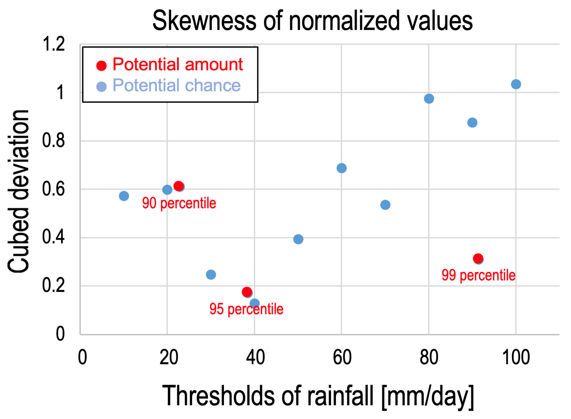Atmosphere 15 00814 g010