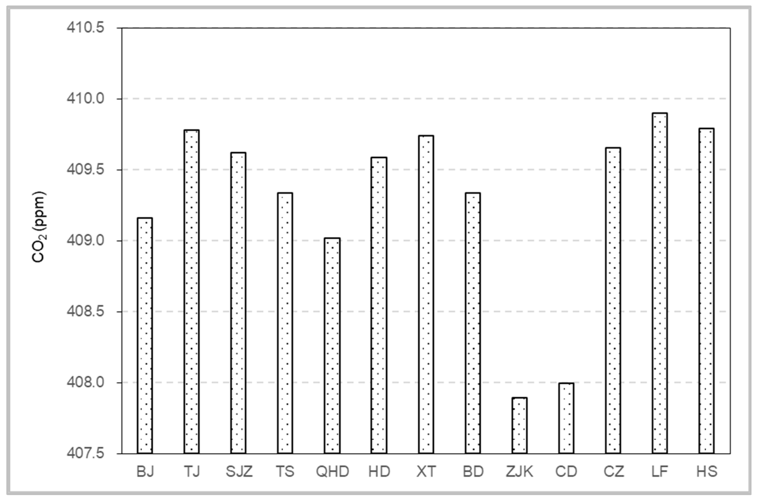 Atmosphere 15 00816 g005