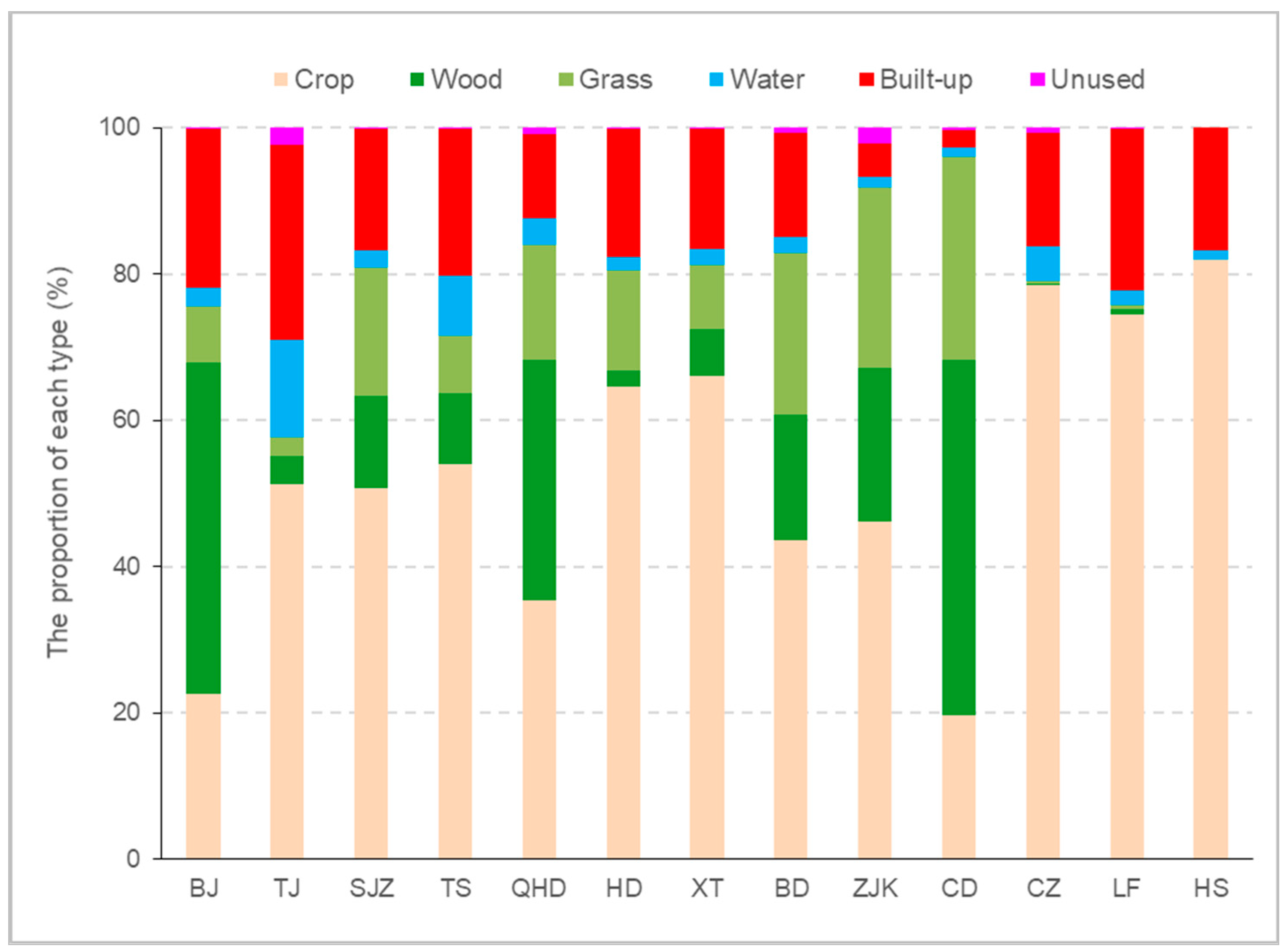 Atmosphere 15 00816 g007