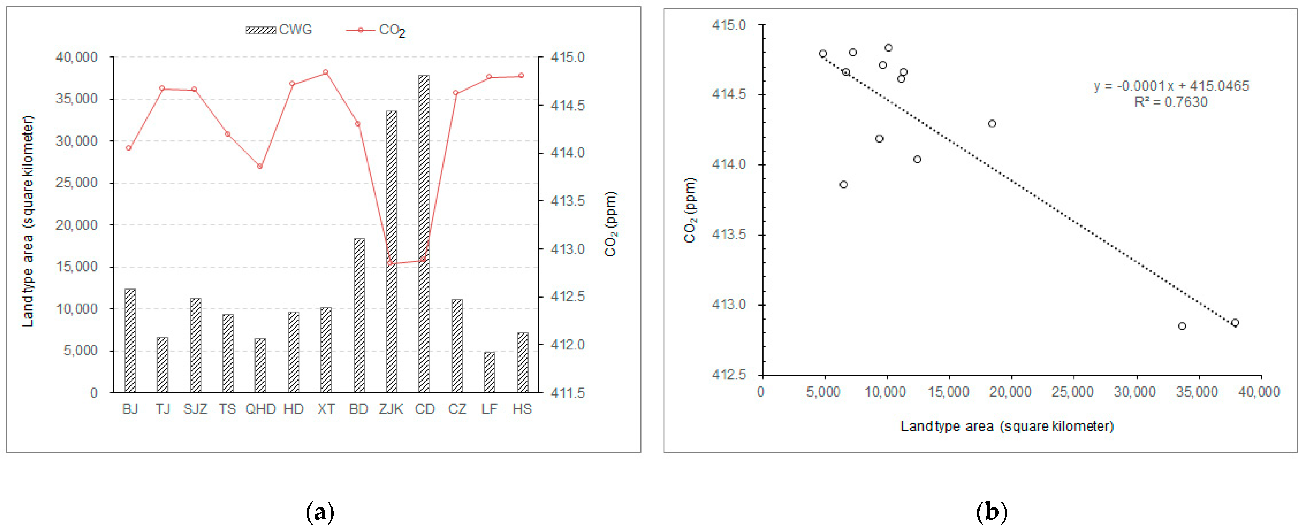 Atmosphere 15 00816 g008