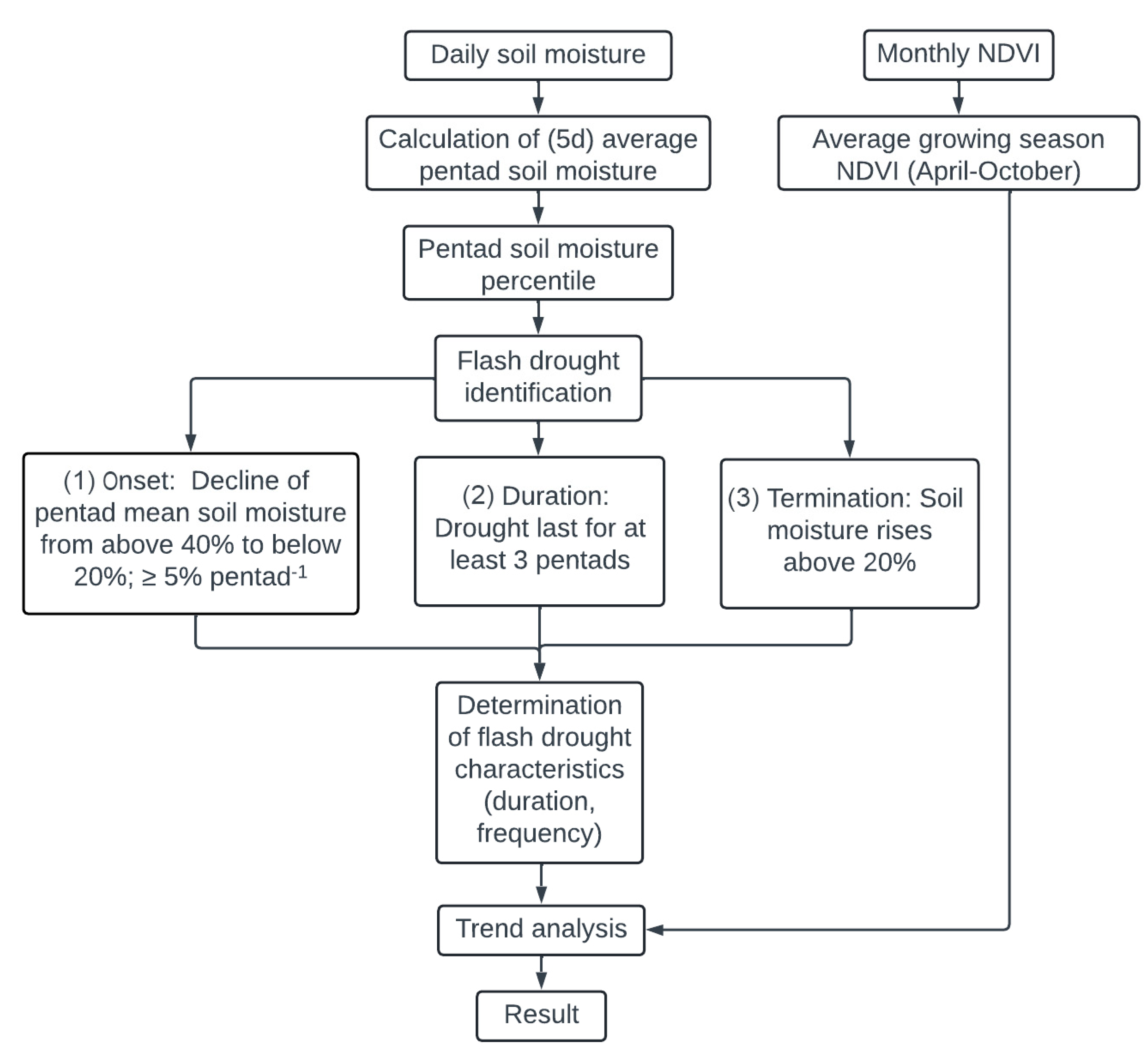Atmosphere 15 00818 g002