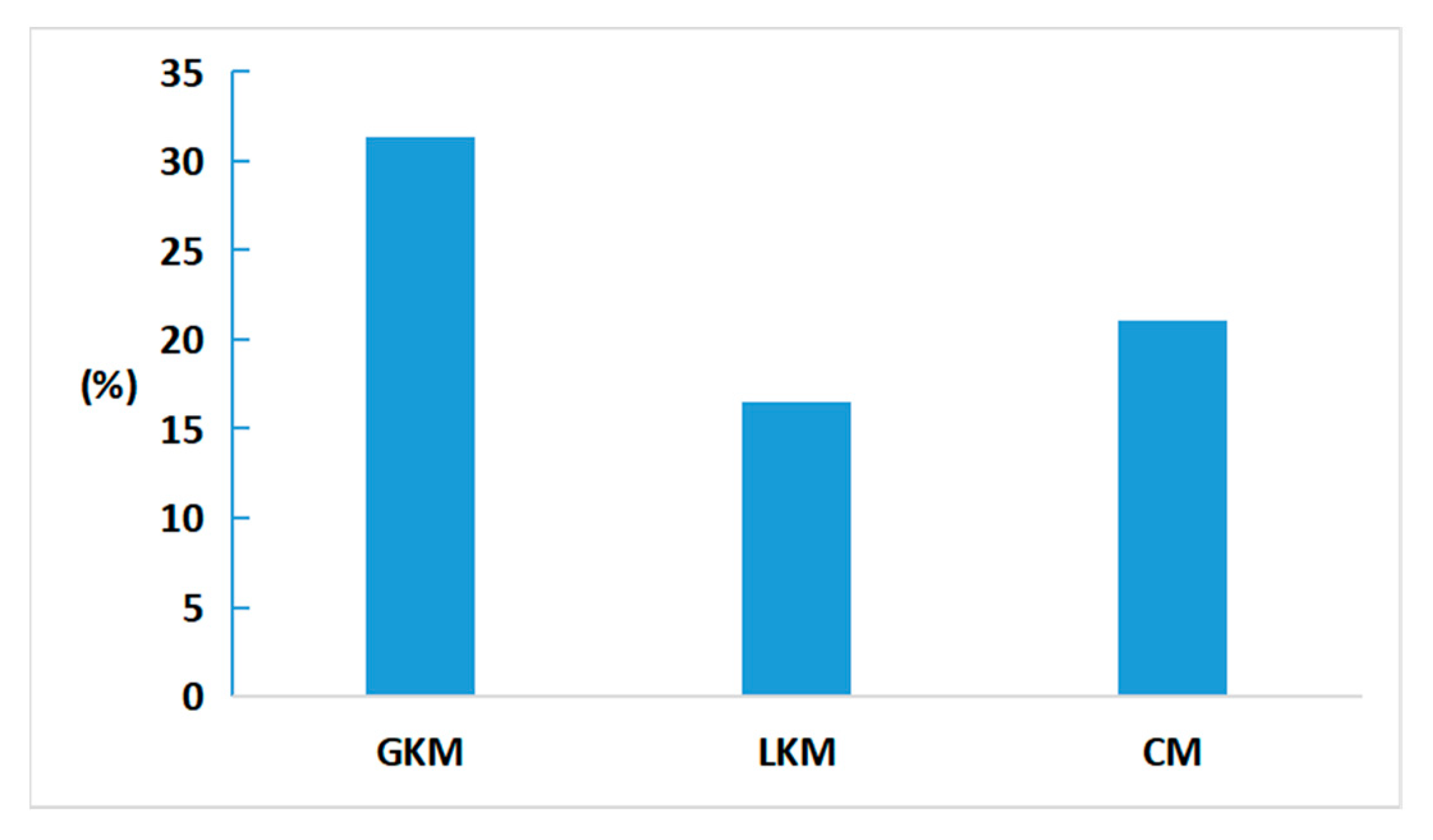 Atmosphere 15 00818 g003