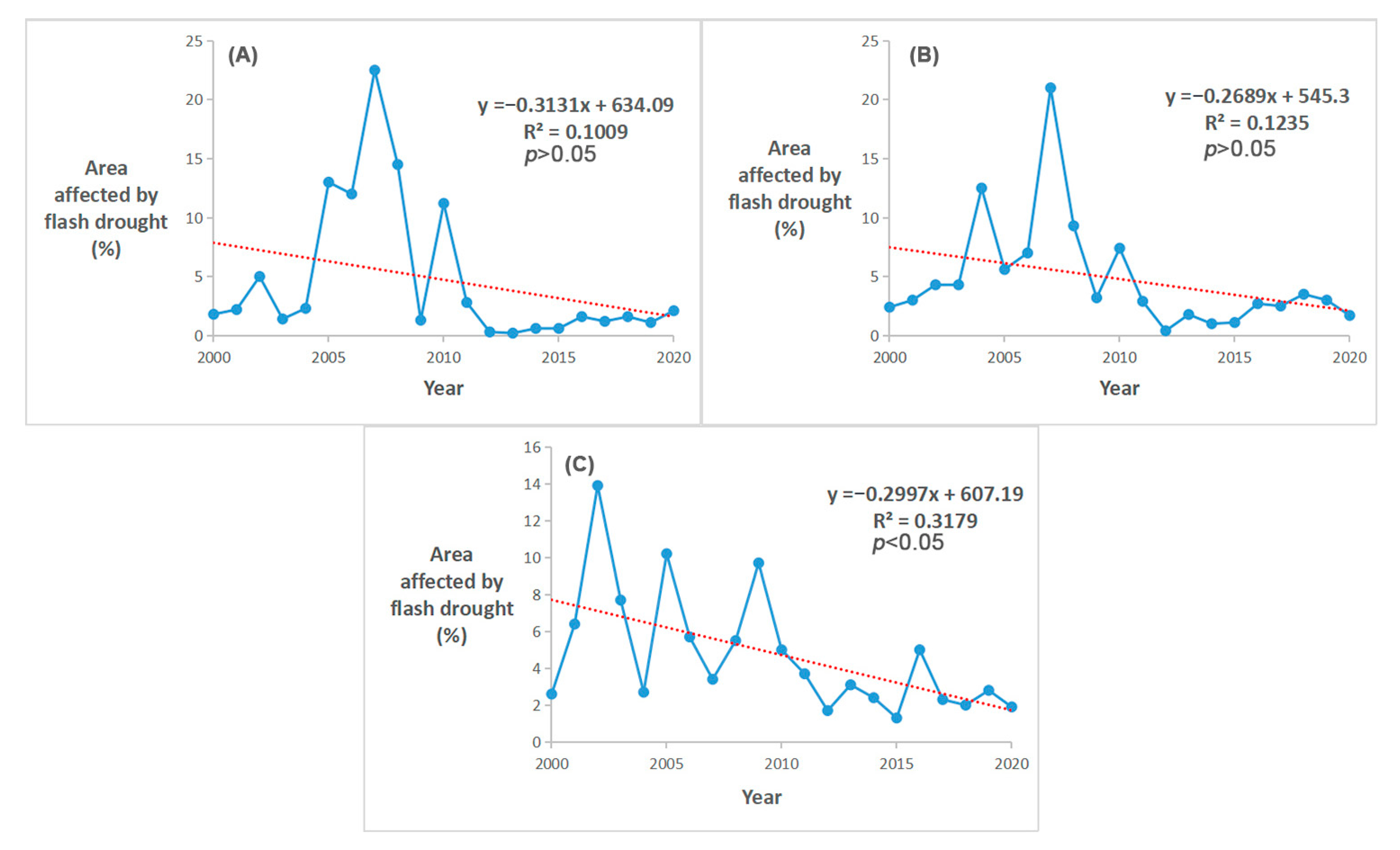 Atmosphere 15 00818 g007