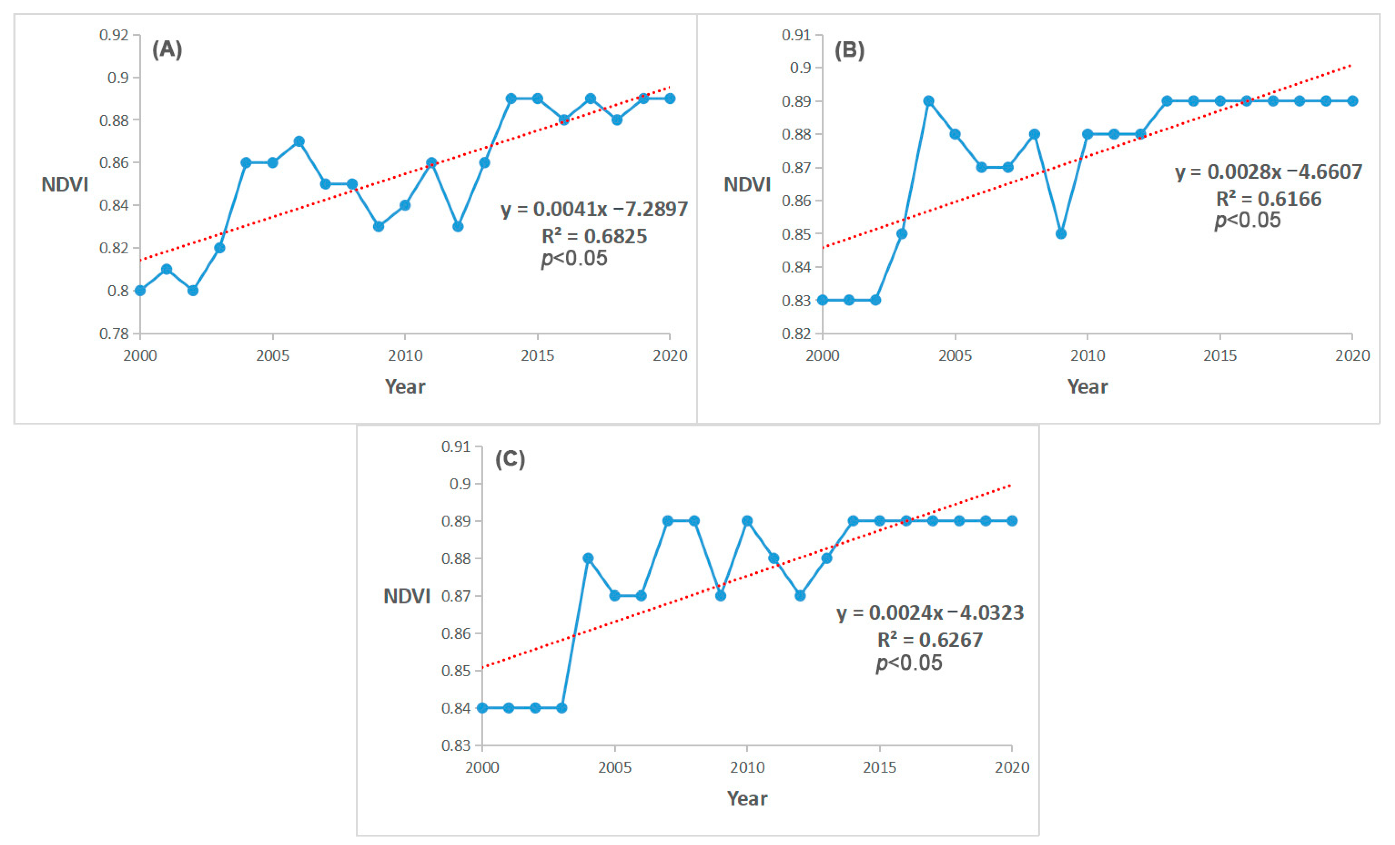 Atmosphere 15 00818 g009