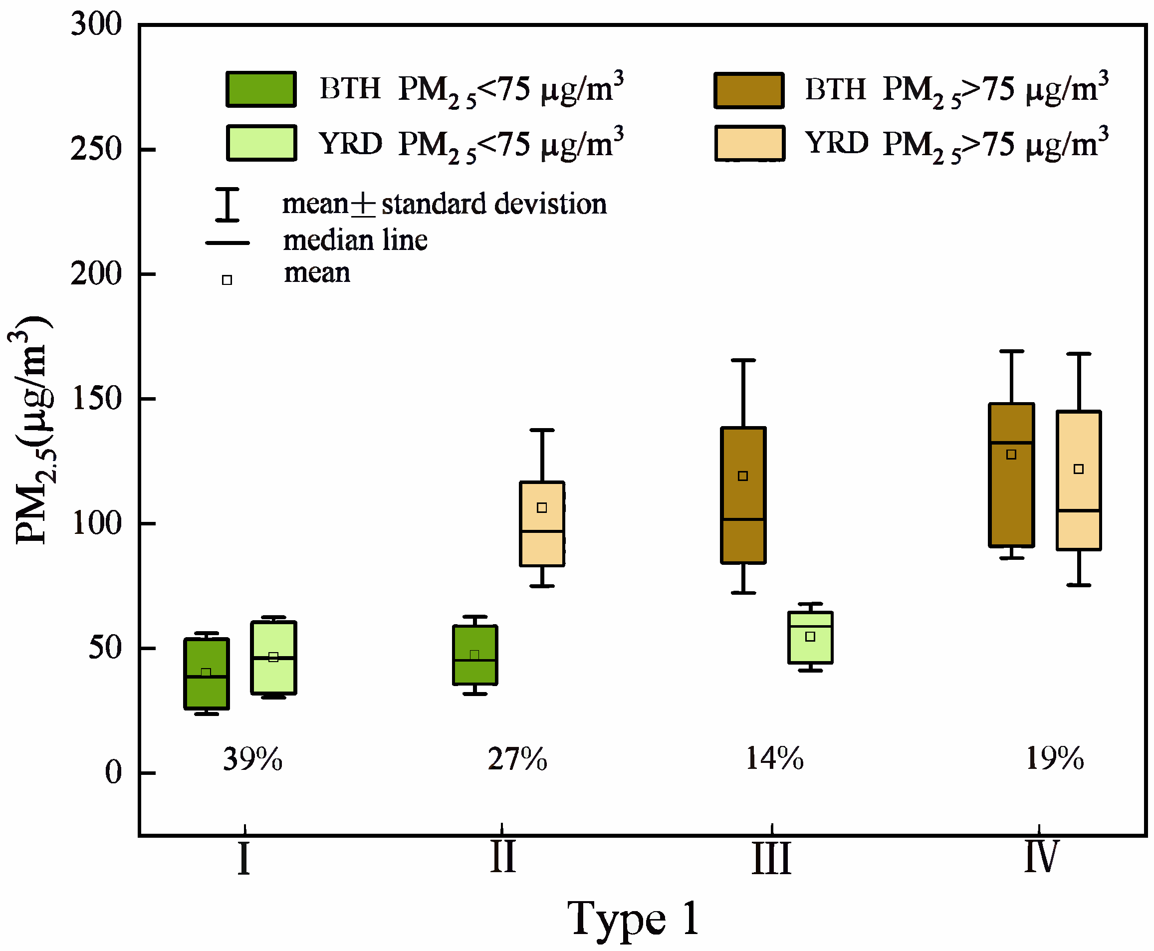 Atmosphere 15 00821 g006