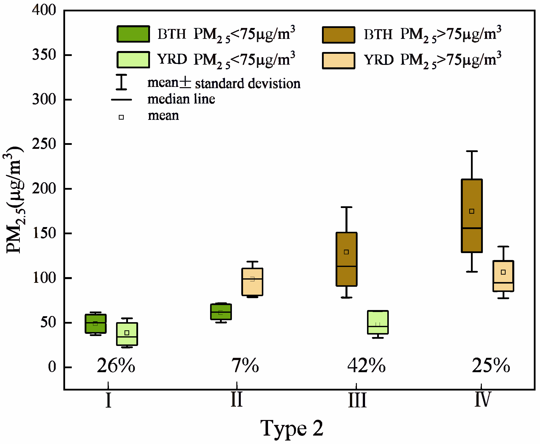 Atmosphere 15 00821 g008