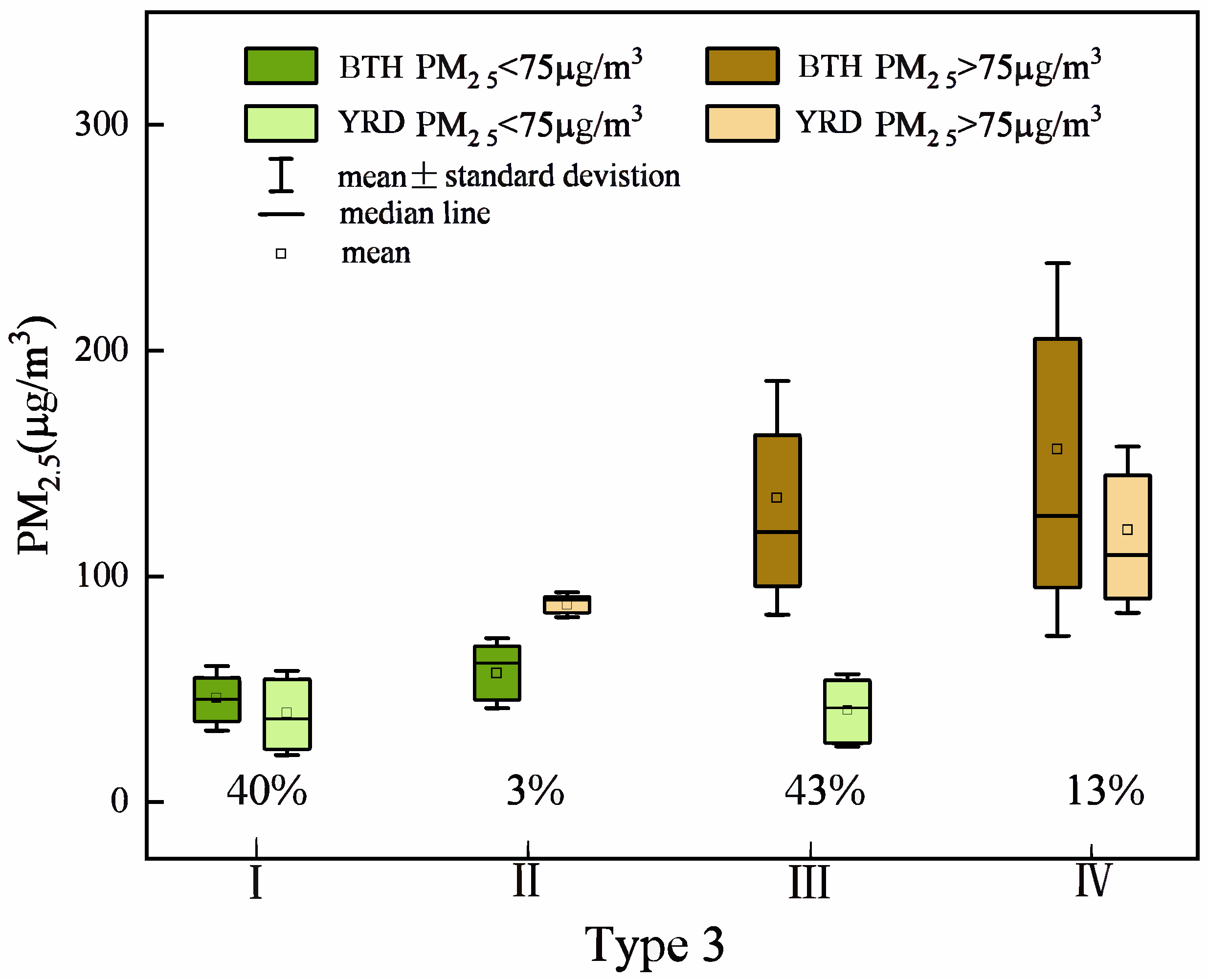 Atmosphere 15 00821 g010
