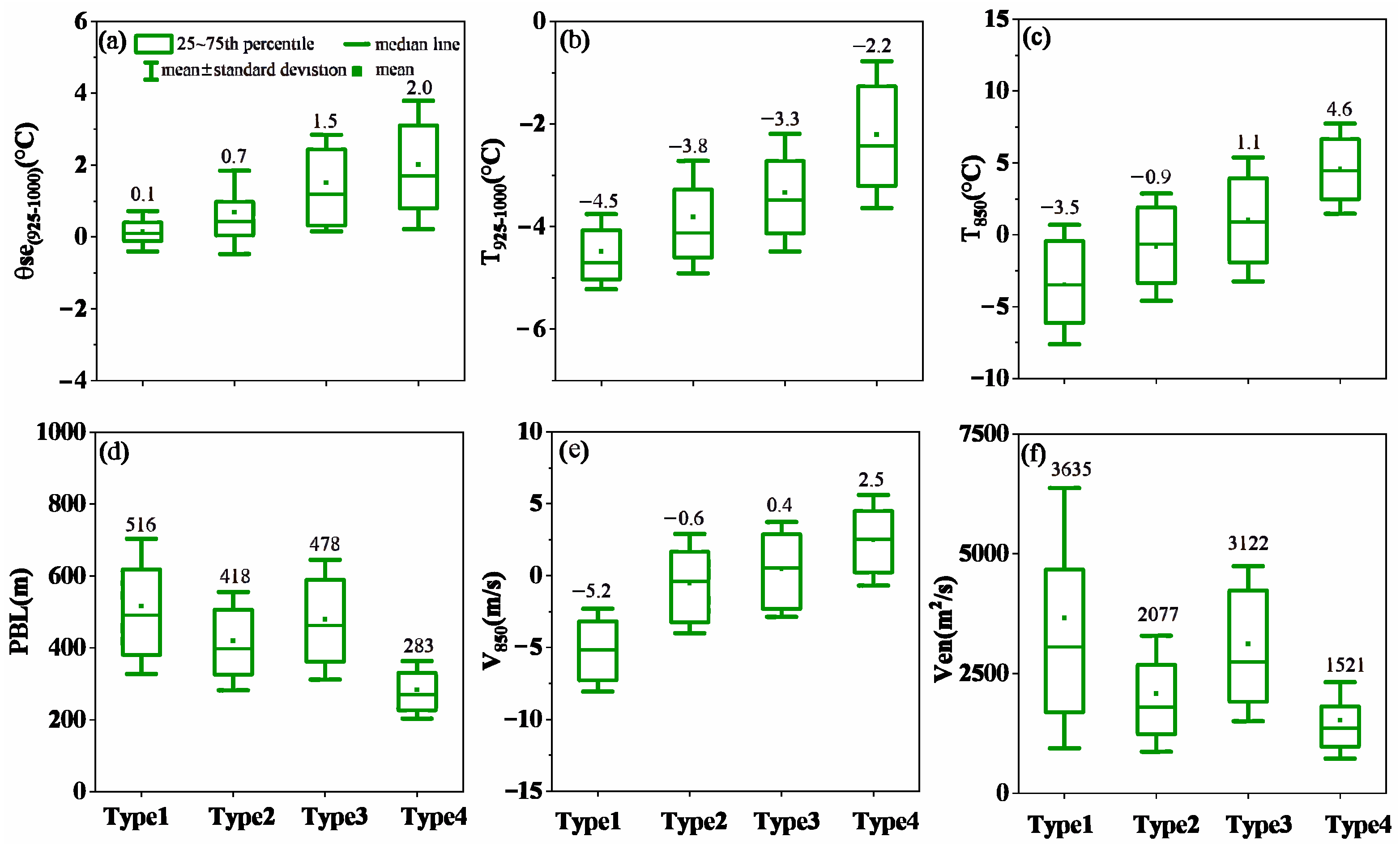 Atmosphere 15 00821 g014