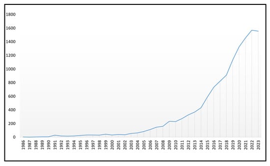 Atmosphere 15 00822 g001