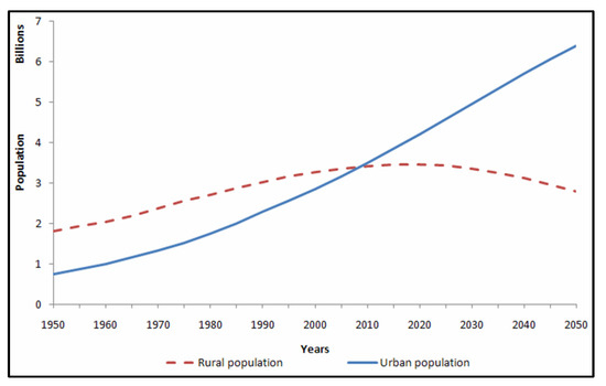 Atmosphere 15 00822 g003