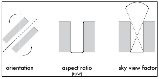 Atmosphere 15 00822 g007