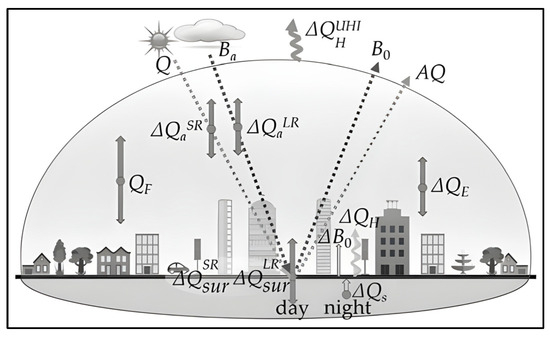 Atmosphere 15 00822 g010