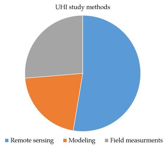 Atmosphere 15 00822 g016