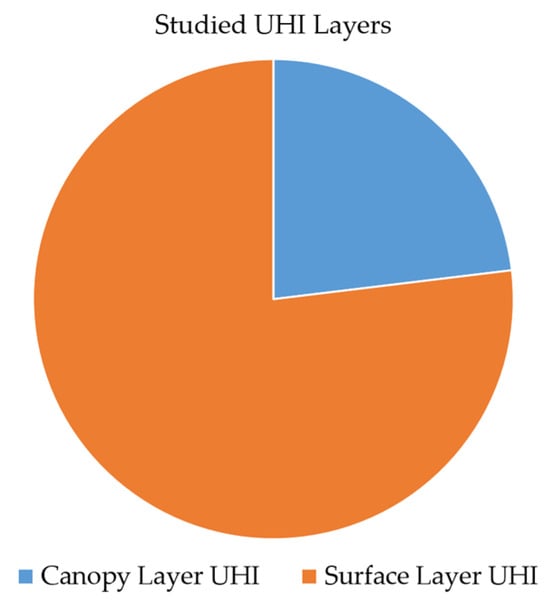 Atmosphere 15 00822 g017