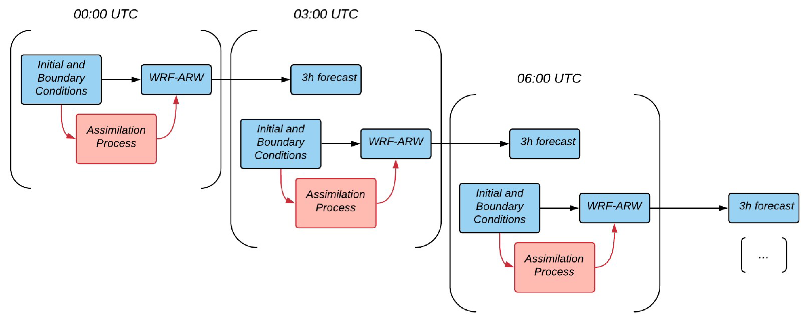 Atmosphere 15 00826 g003