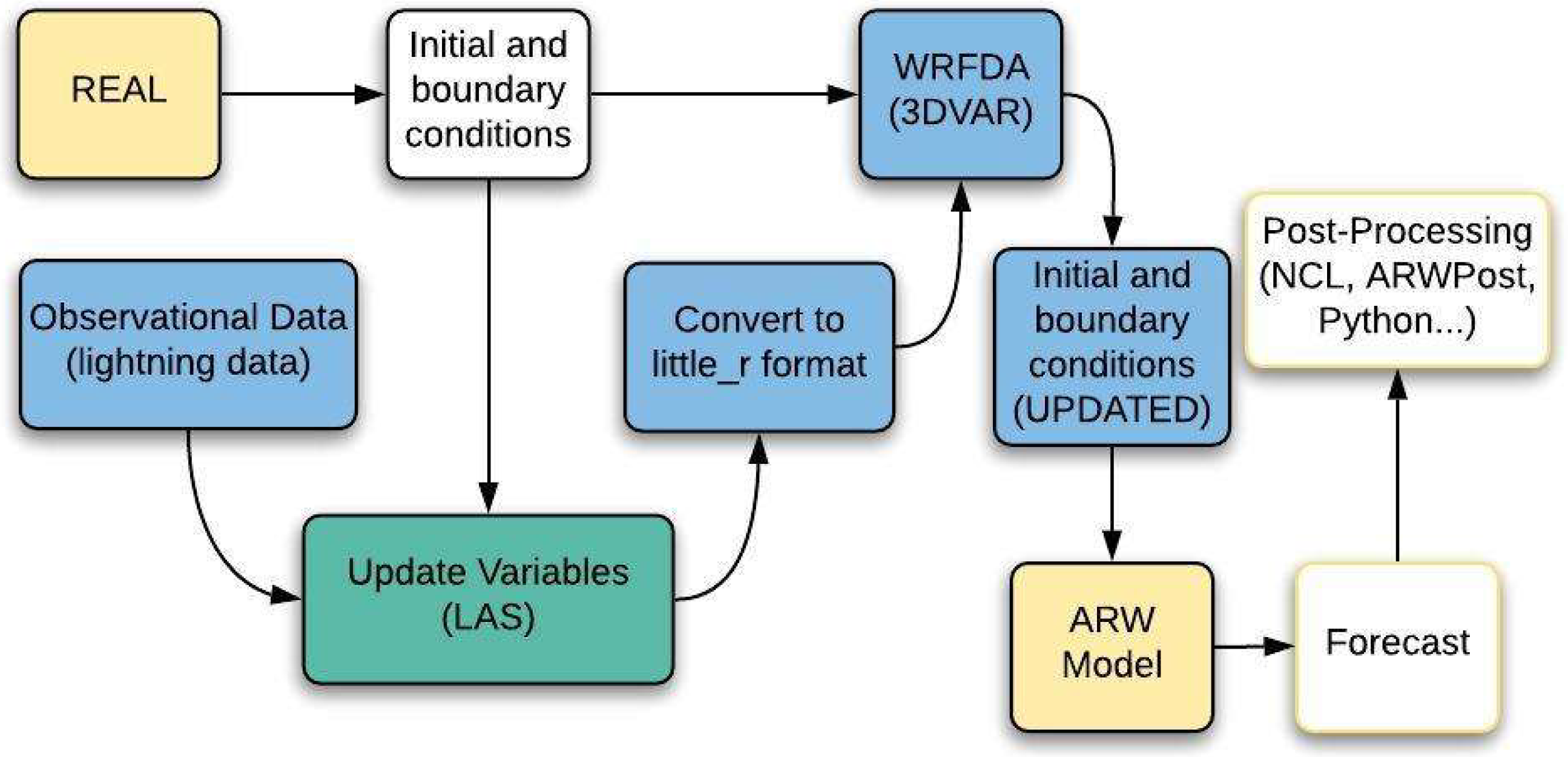 Atmosphere 15 00826 g006