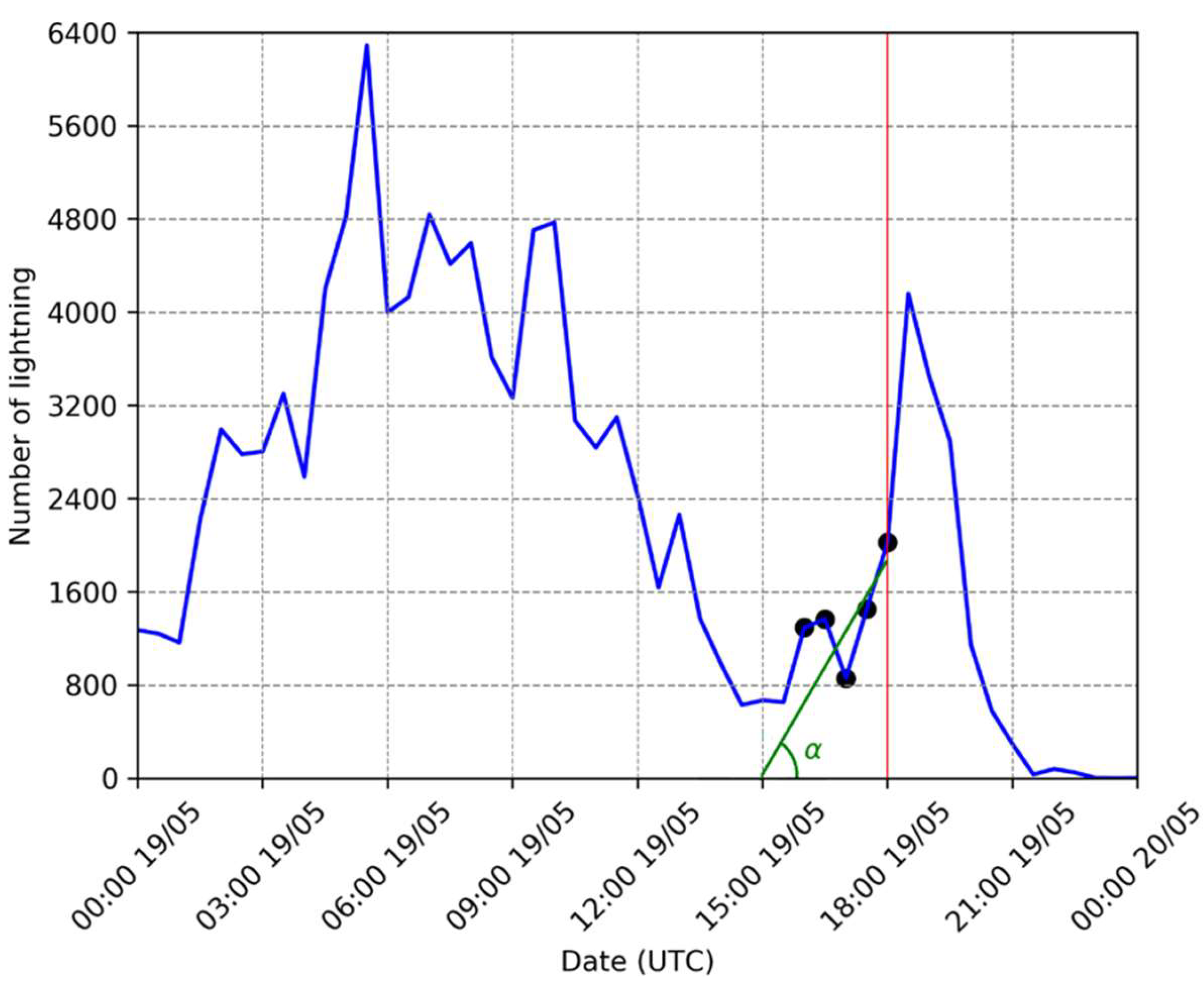 Atmosphere 15 00826 g007