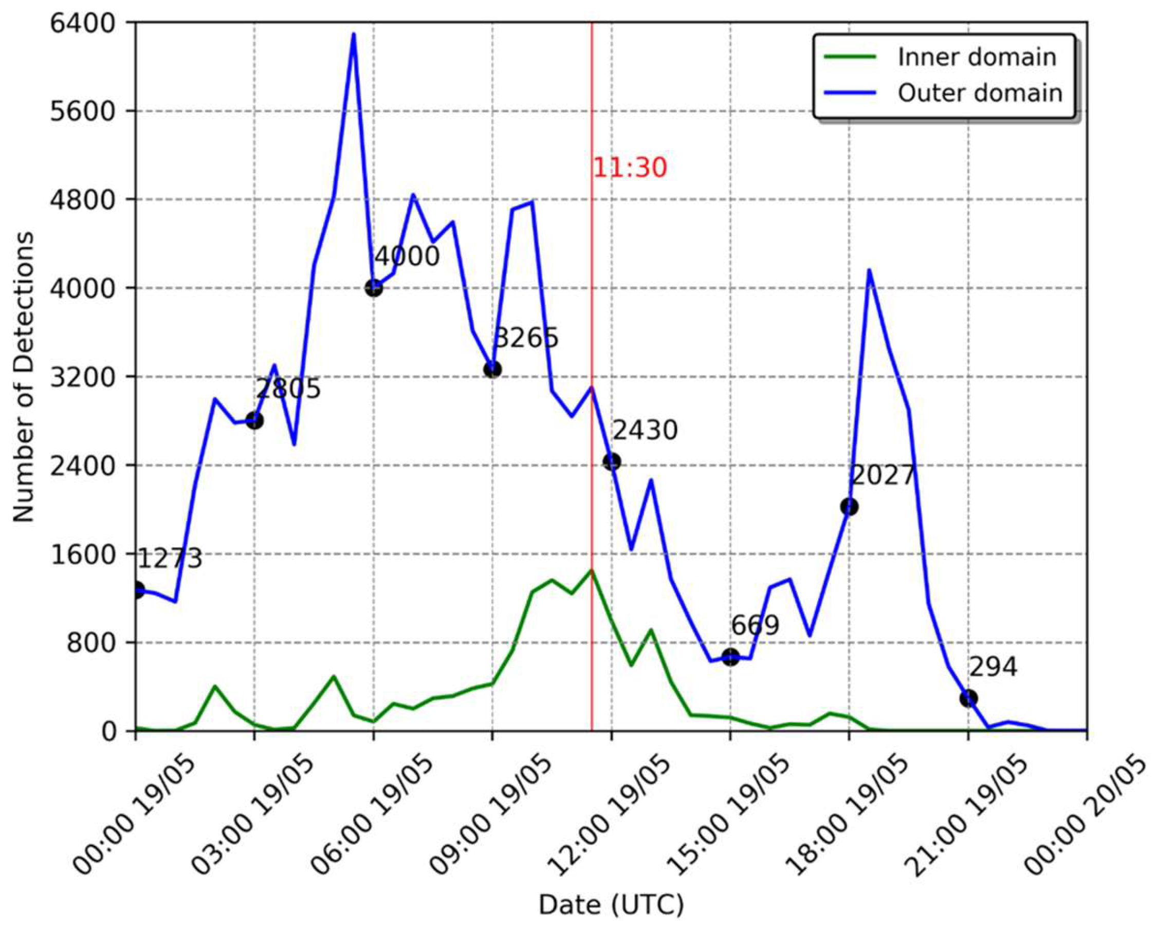 Atmosphere 15 00826 g009