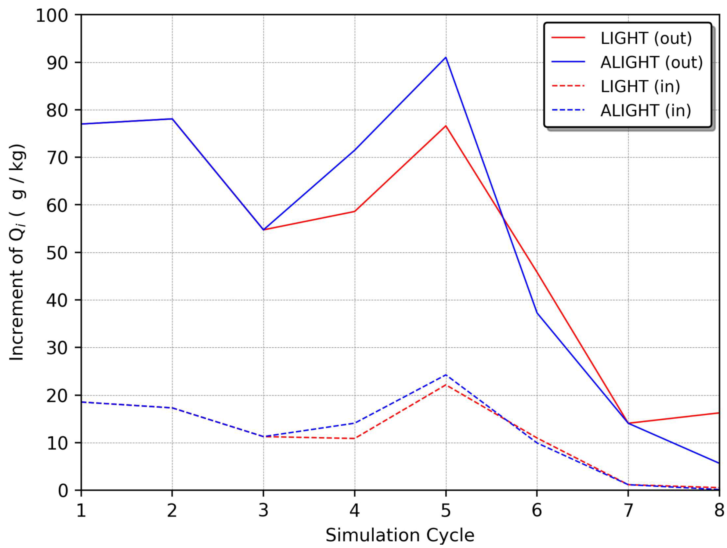 Atmosphere 15 00826 g014