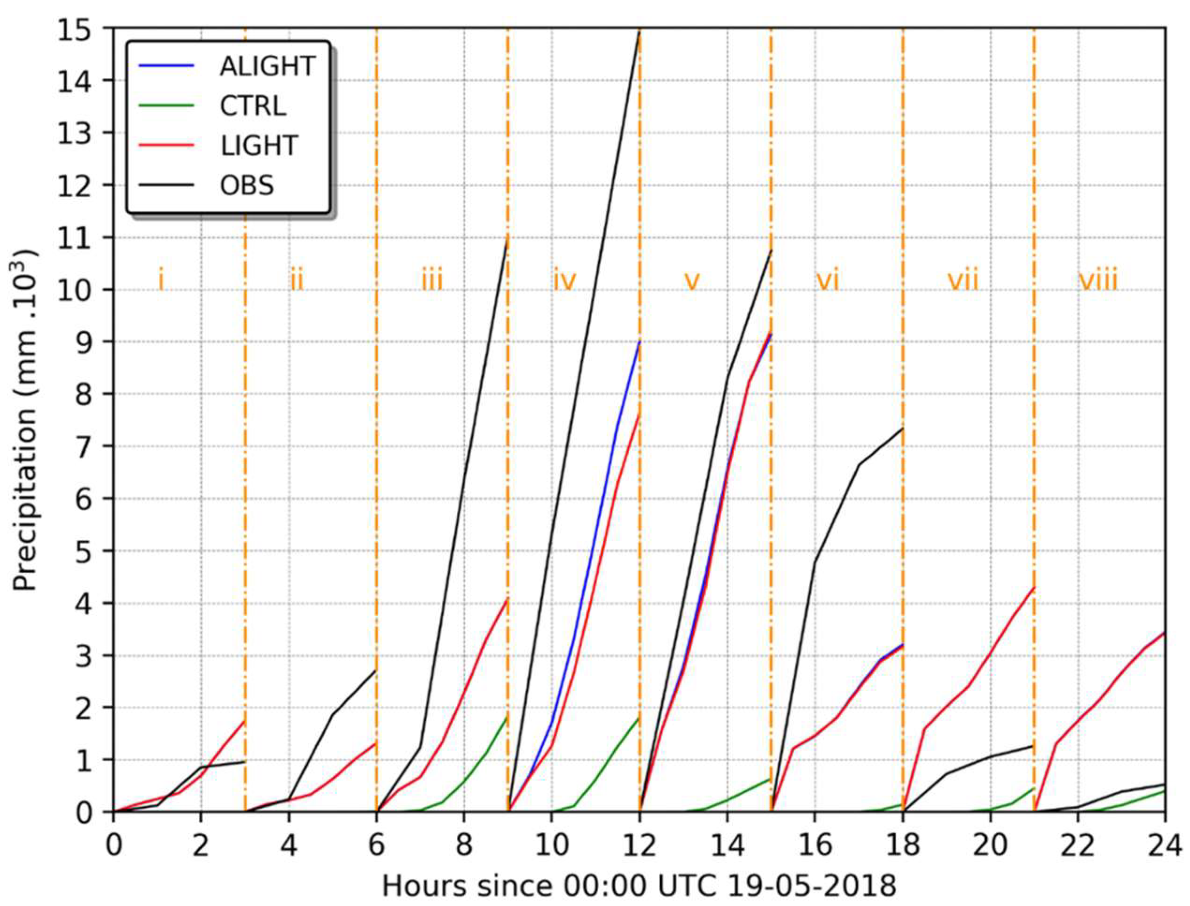 Atmosphere 15 00826 g015