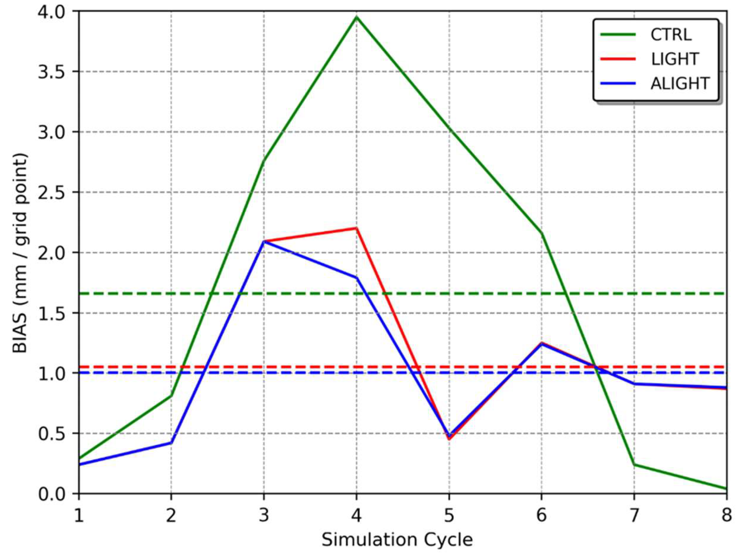 Atmosphere 15 00826 g016
