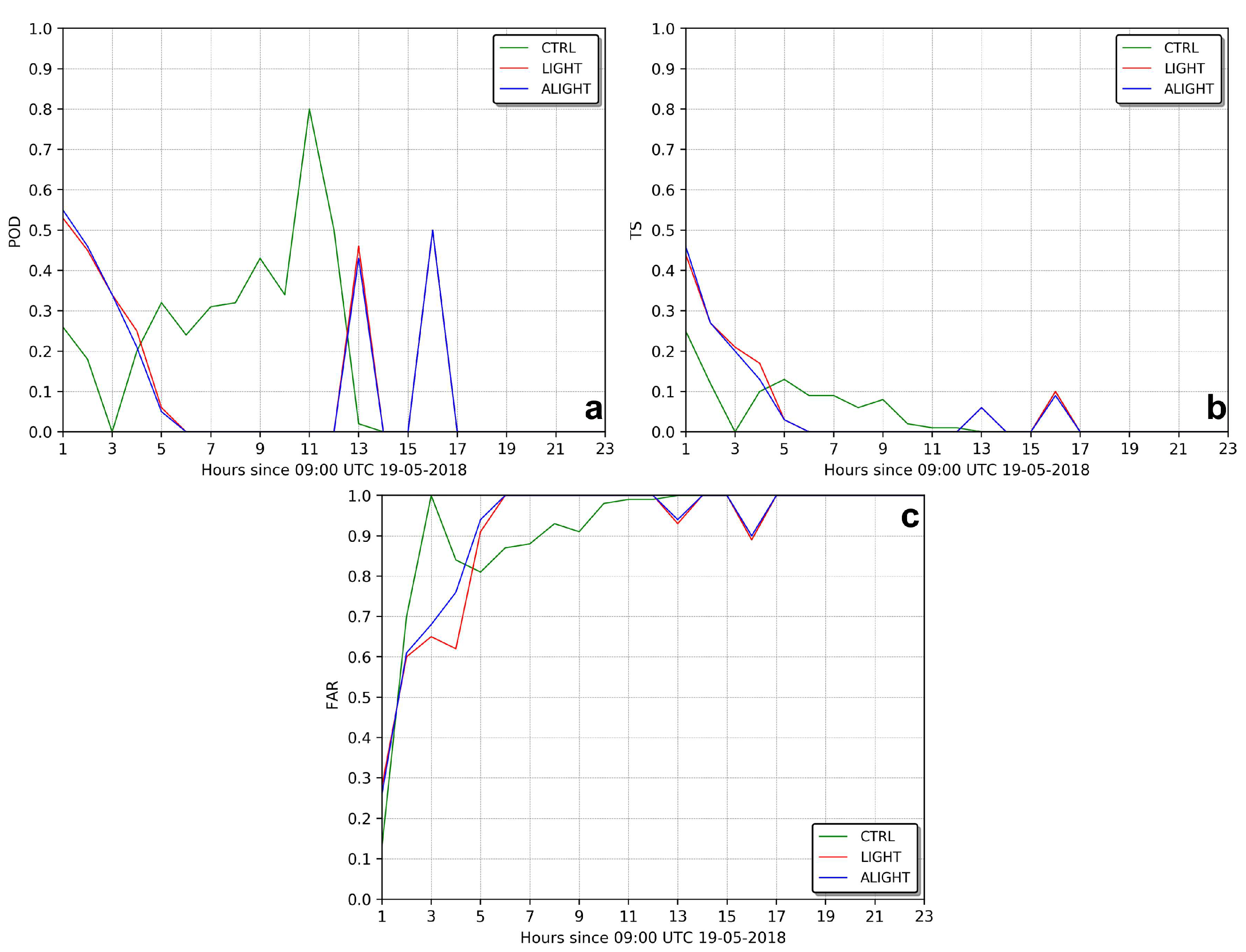 Atmosphere 15 00826 g019