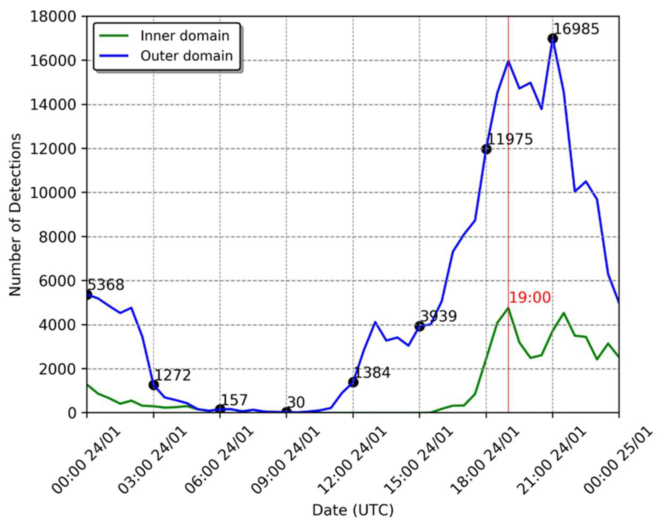 Atmosphere 15 00826 g020