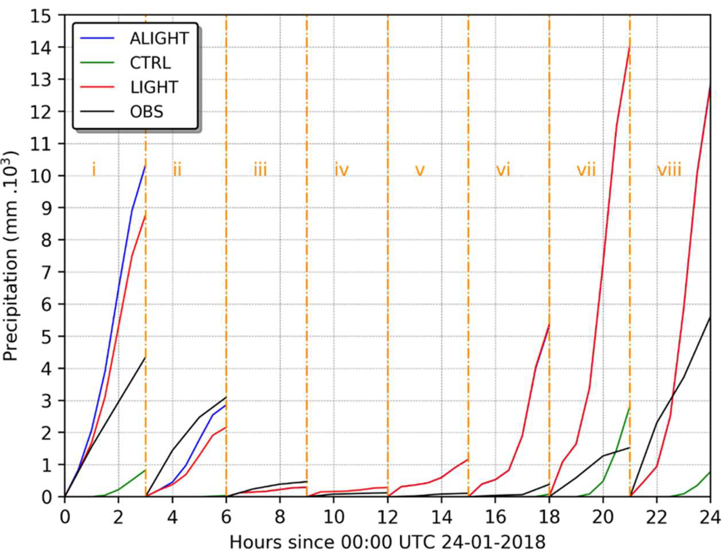 Atmosphere 15 00826 g026