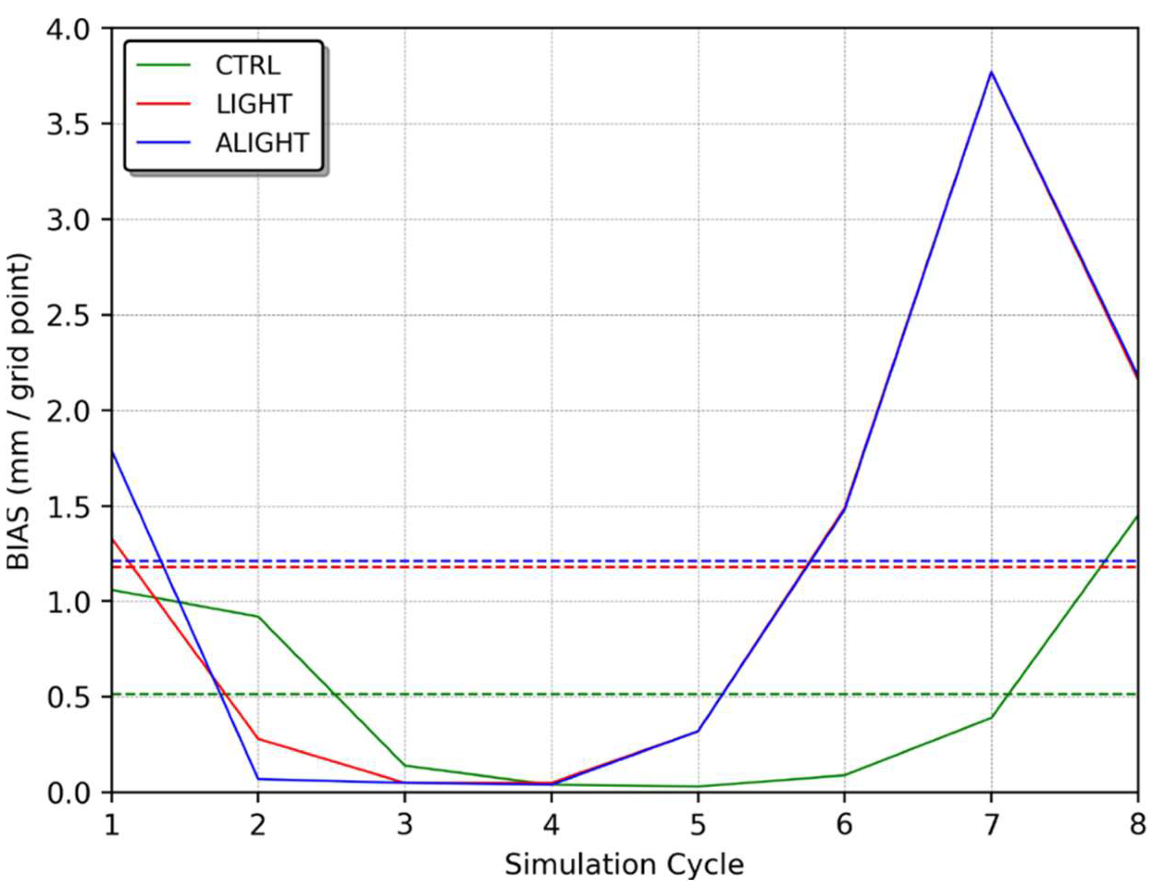 Atmosphere 15 00826 g027
