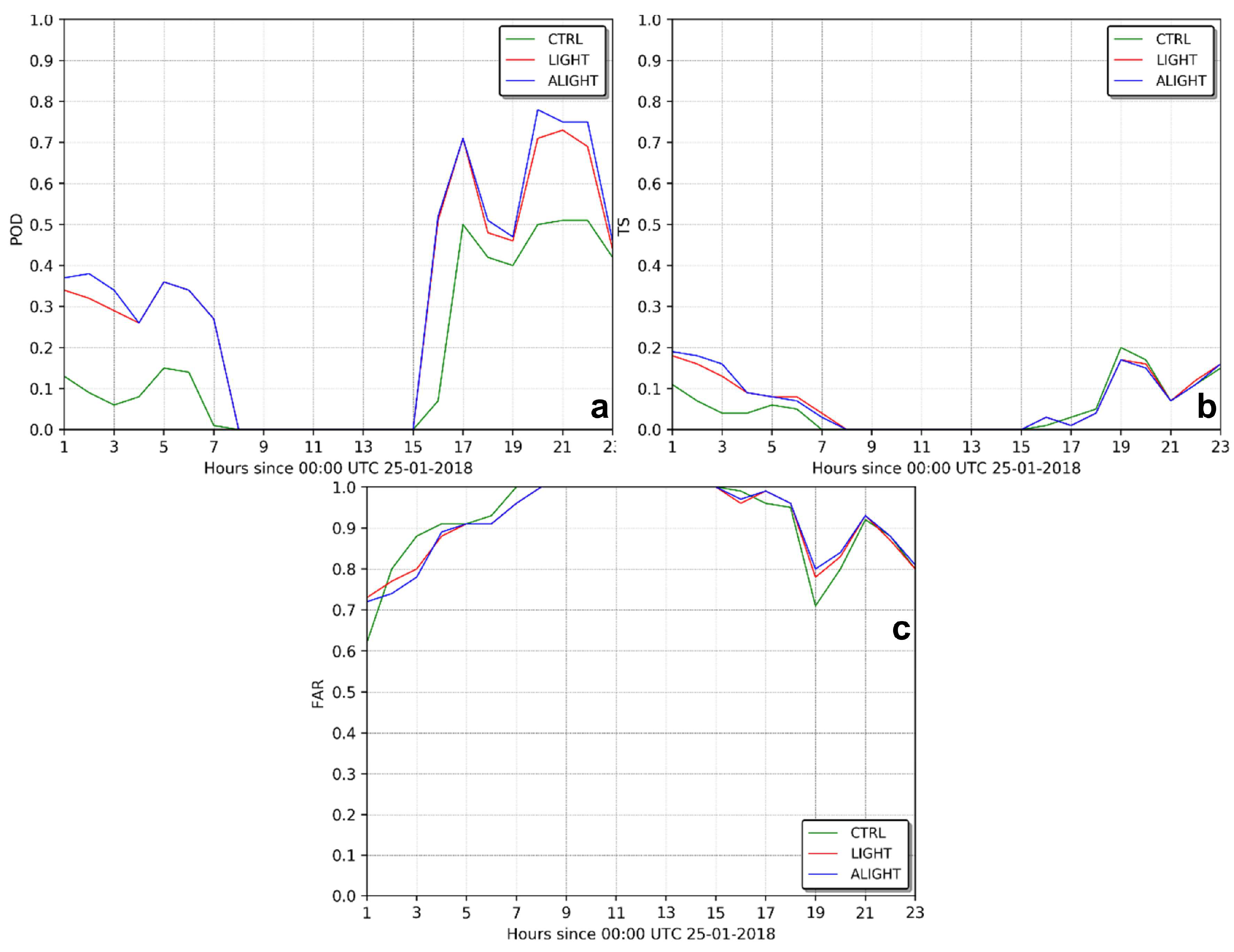 Atmosphere 15 00826 g030