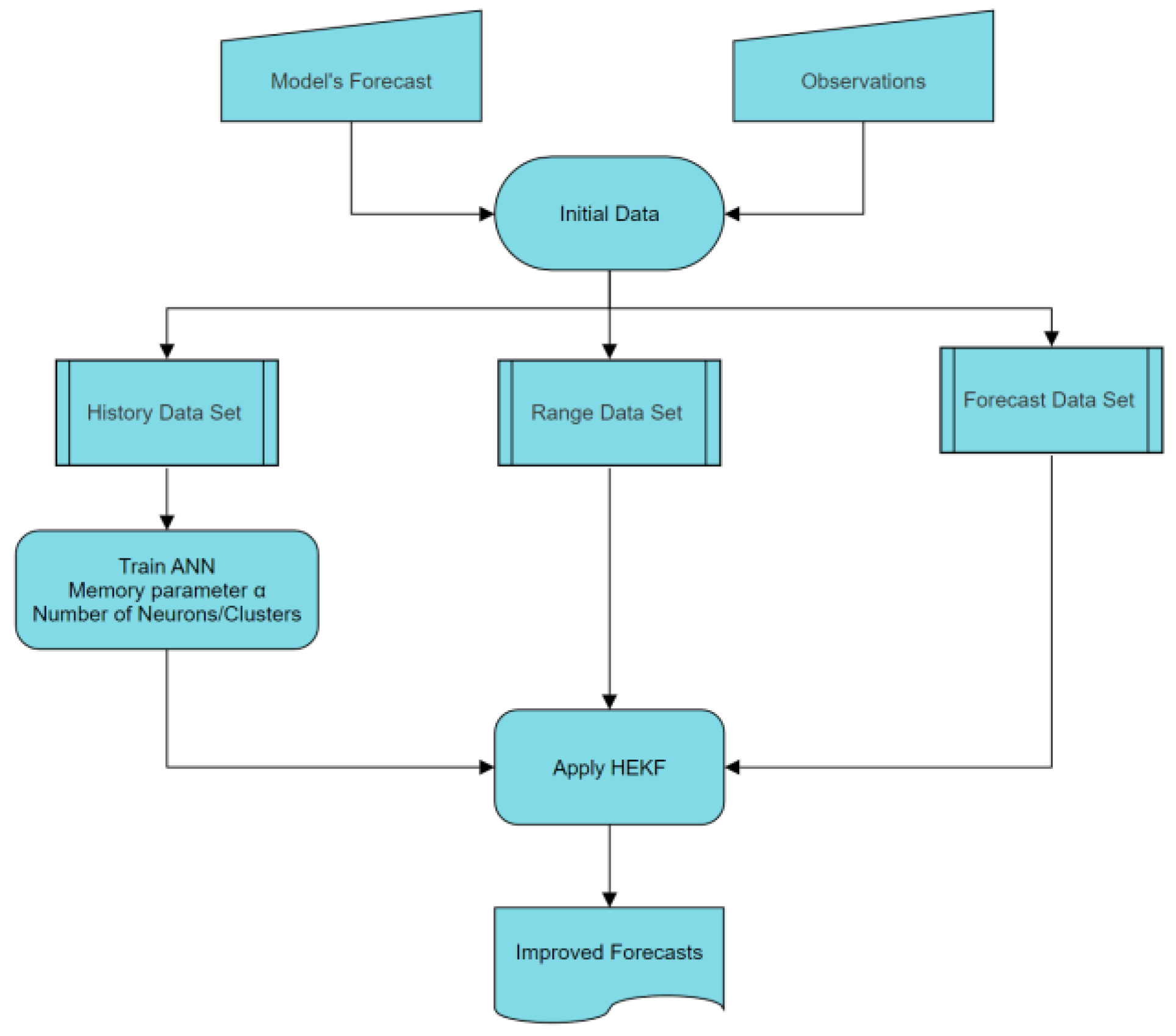 Atmosphere 15 00828 g001