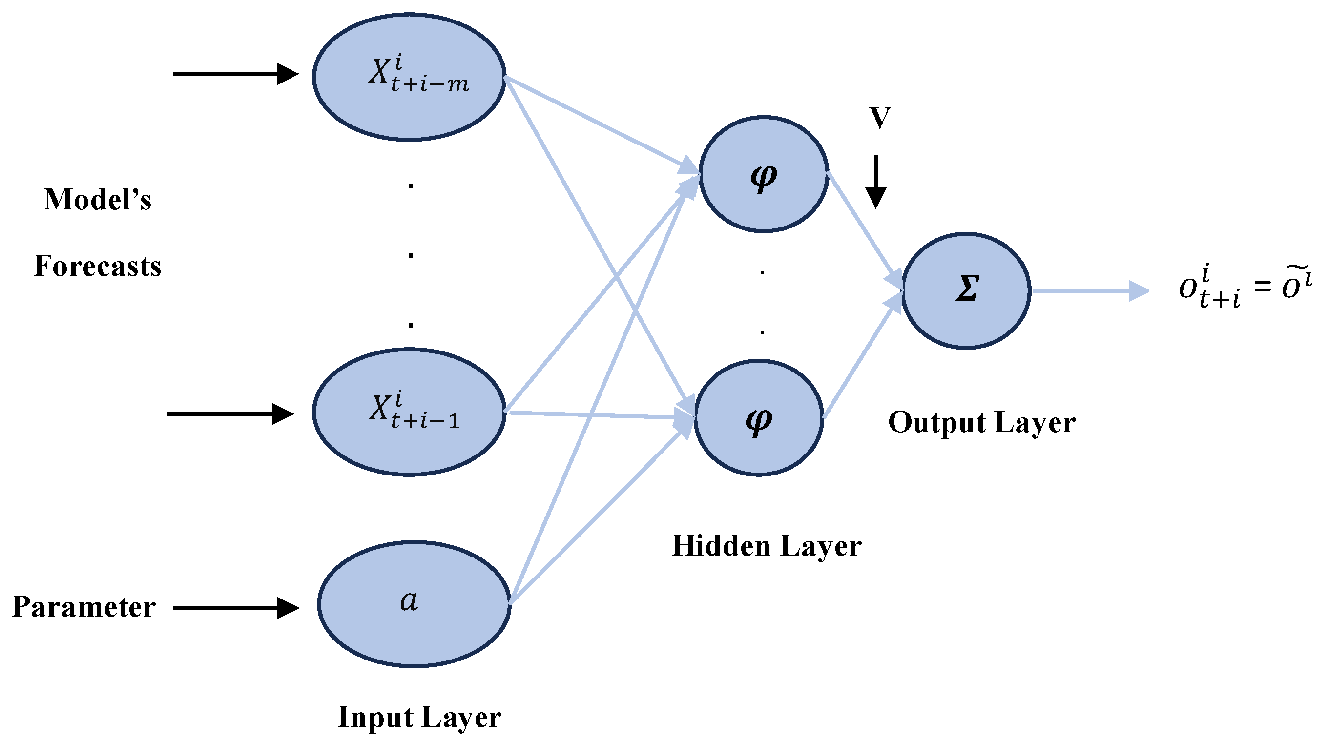 Atmosphere 15 00828 g008
