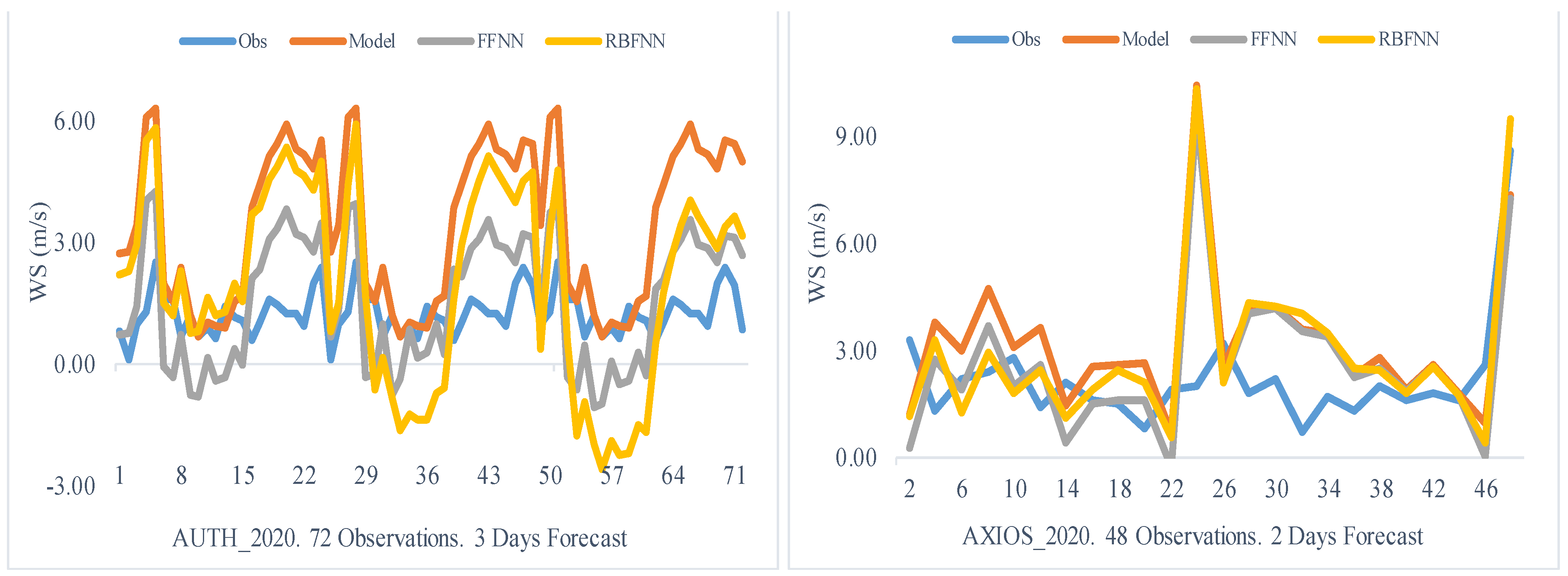 Atmosphere 15 00828 g011