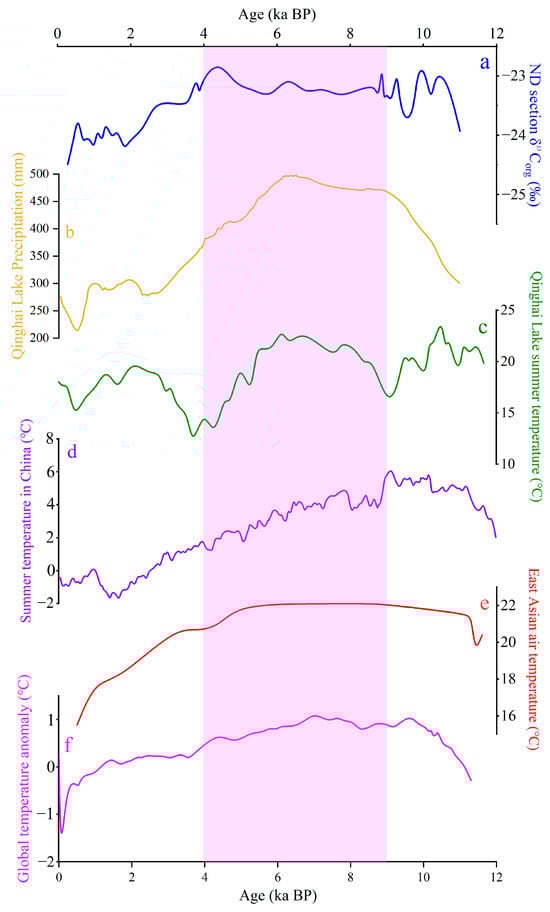Atmosphere 15 00833 g006